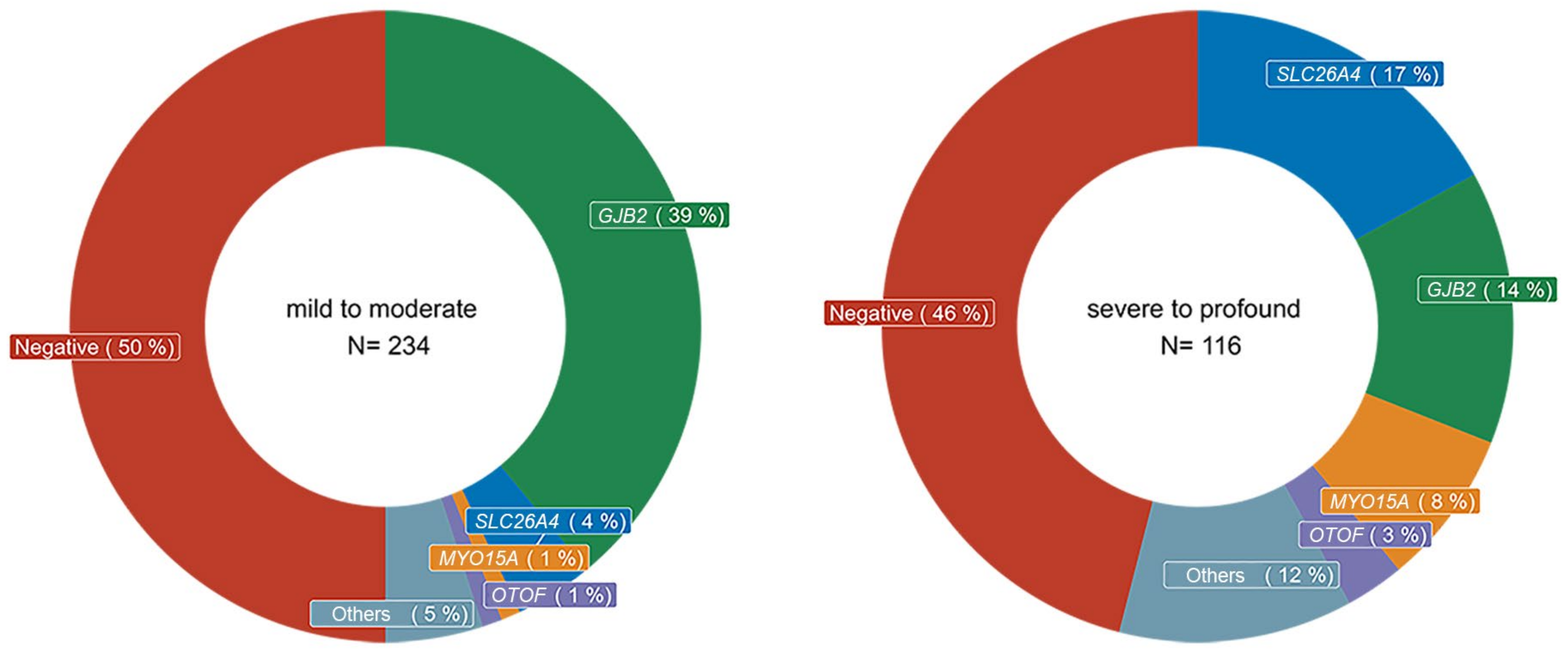 Genes 14 00880 g001 Genes 14 00880 g001