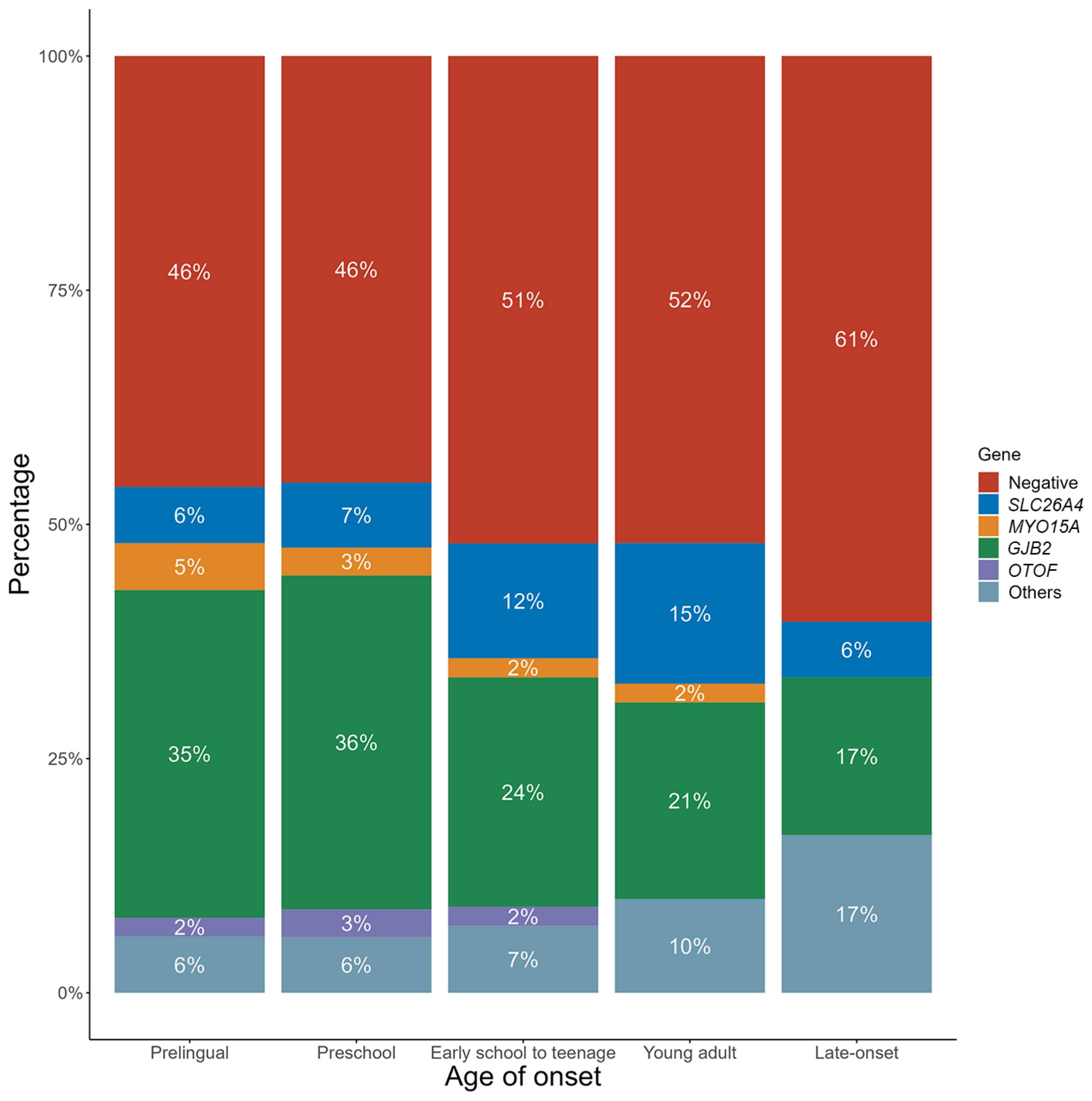 Genes 14 00880 g002 Genes 14 00880 g002