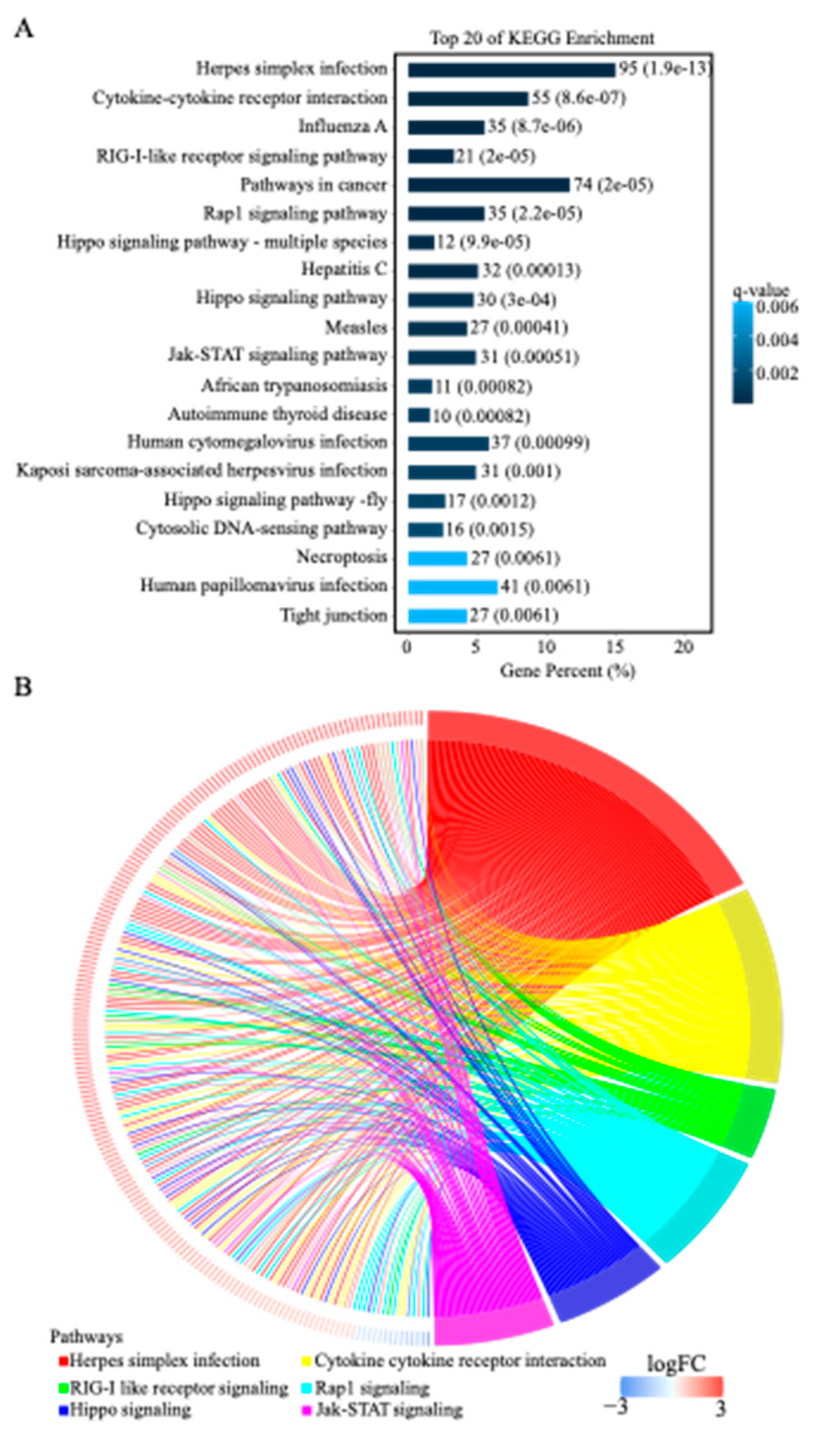 Genes 14 00888 g003 Genes 14 00888 g003