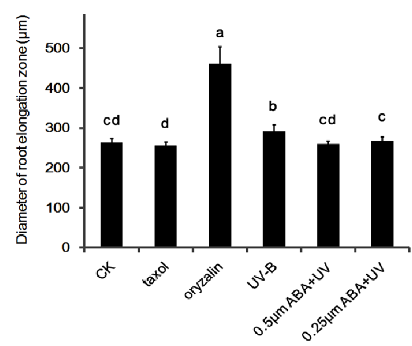 Genes 14 00892 g006 Genes 14 00892 g006