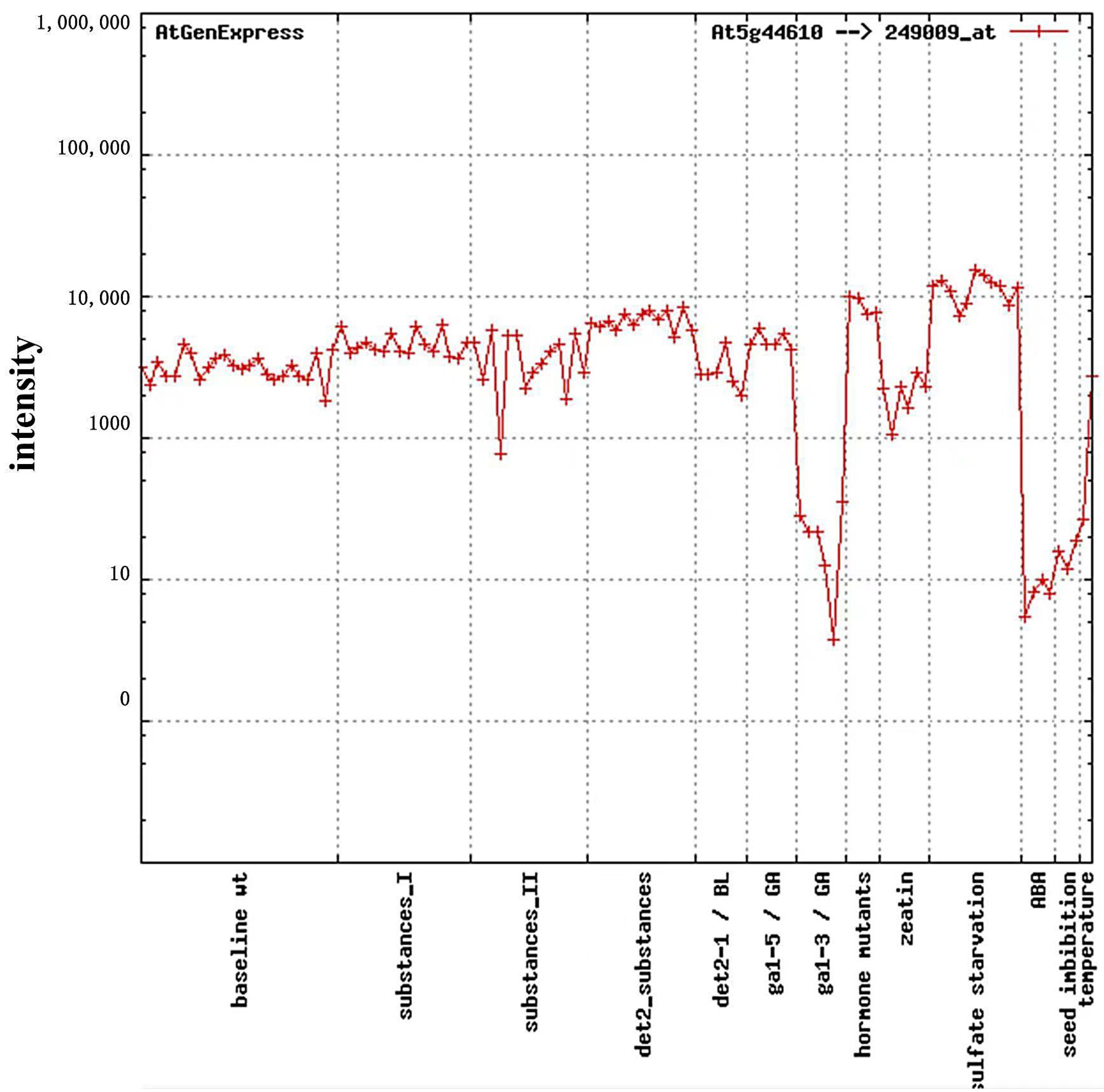 Genes 14 00892 g0a2 Genes 14 00892 g0a2