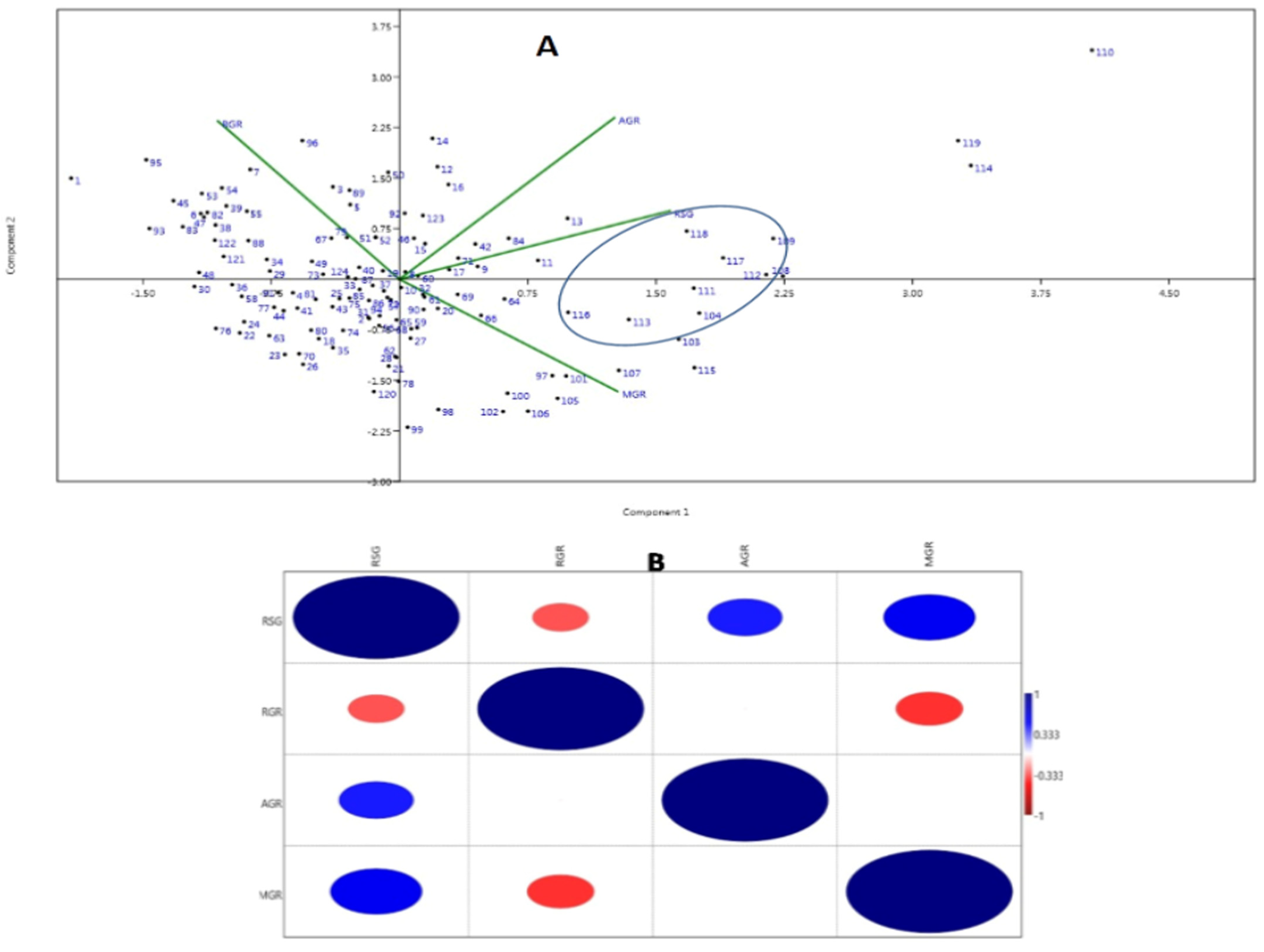 Genes 14 00902 g003 Genes 14 00902 g003