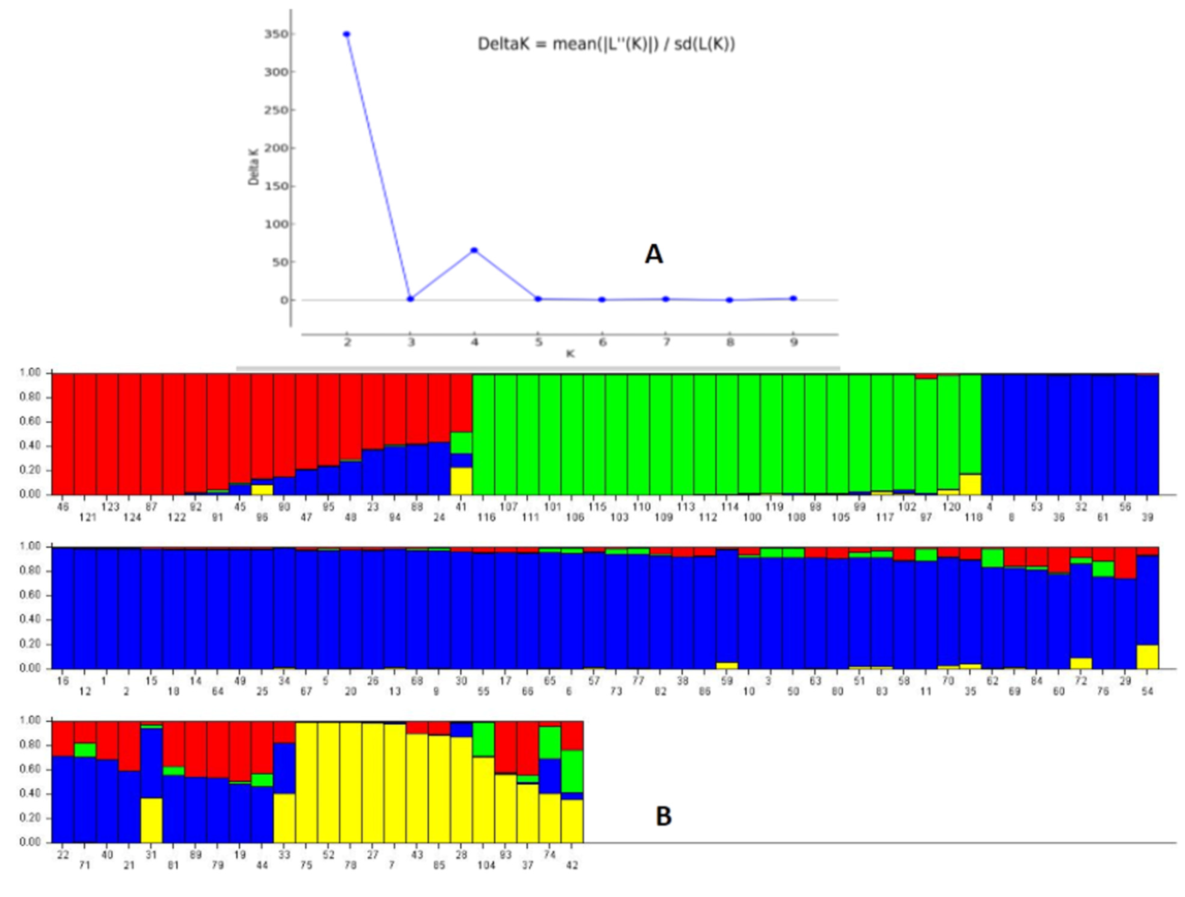 Genes 14 00902 g004 Genes 14 00902 g004