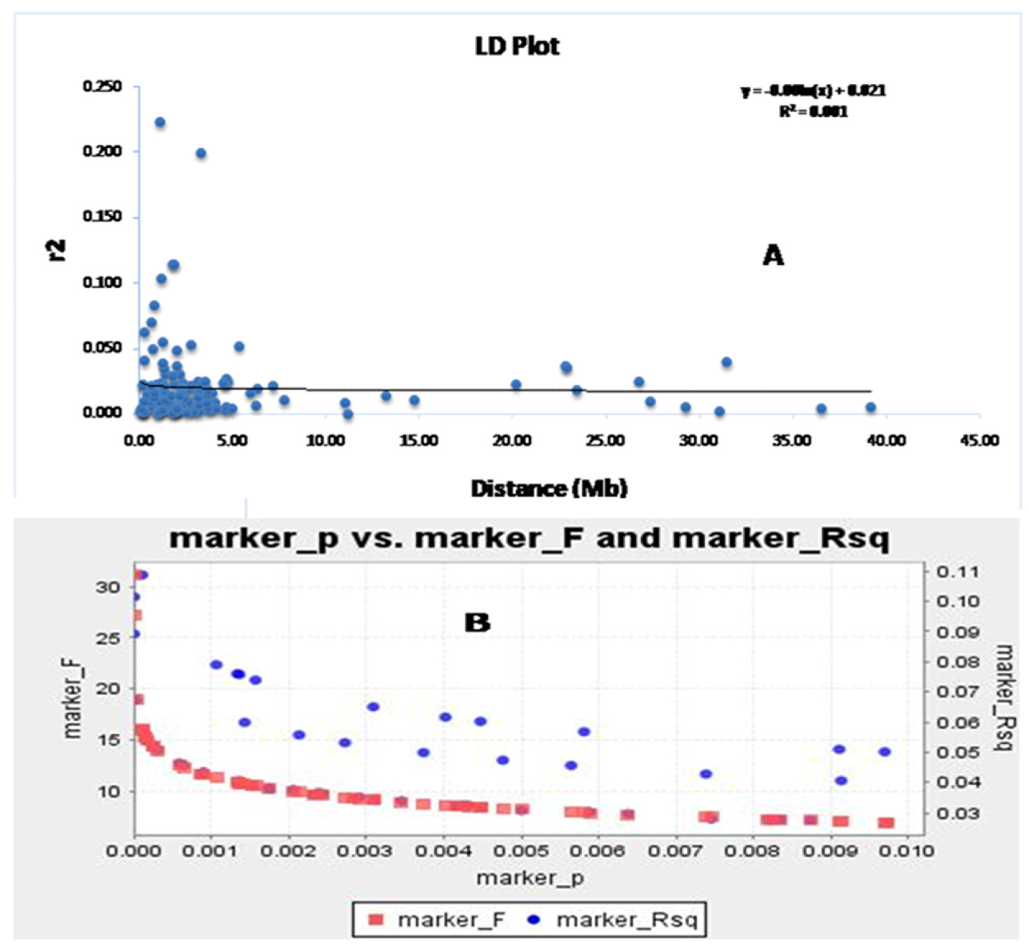Genes 14 00902 g005 Genes 14 00902 g005