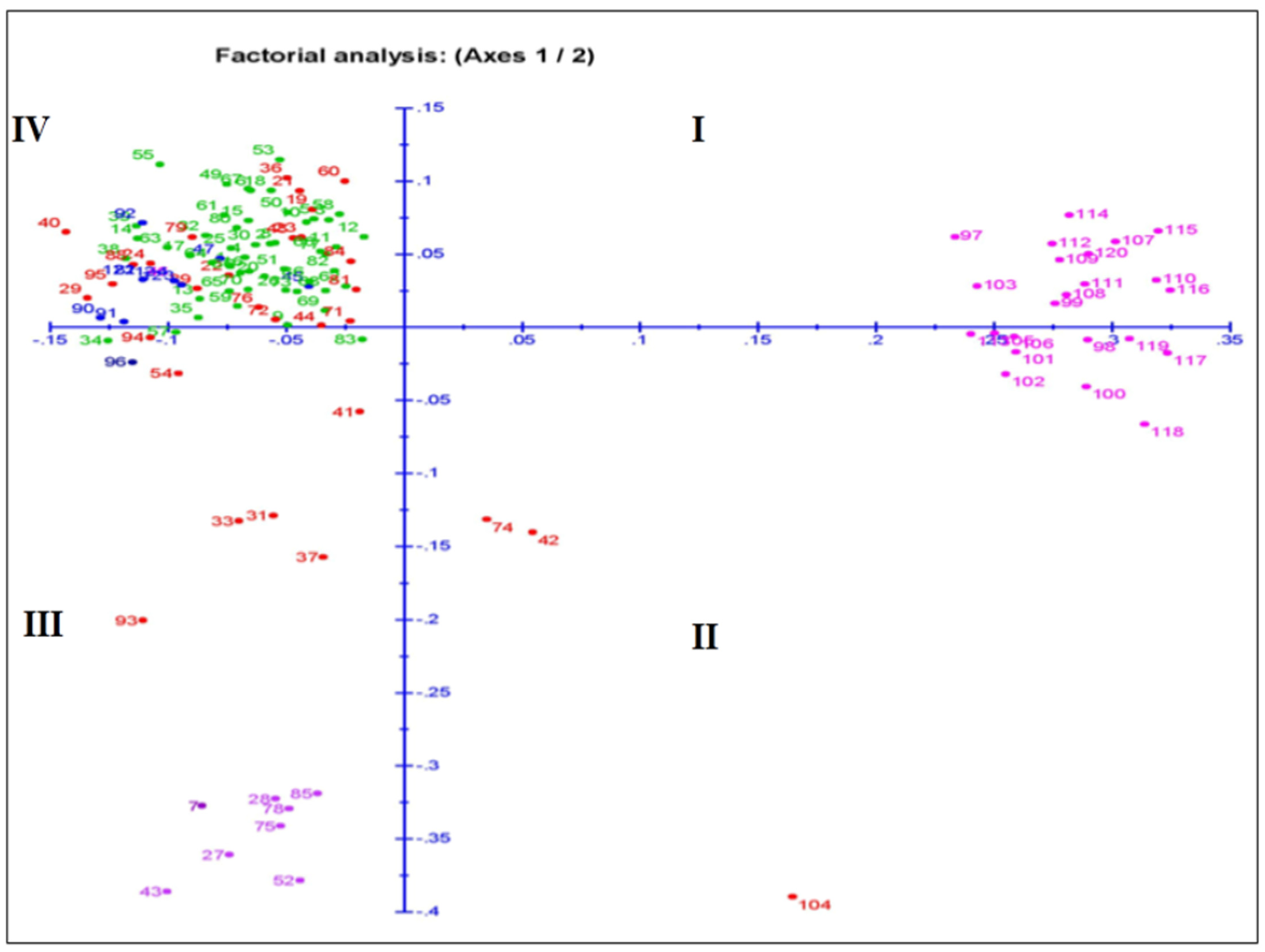 Genes 14 00902 g006 Genes 14 00902 g006