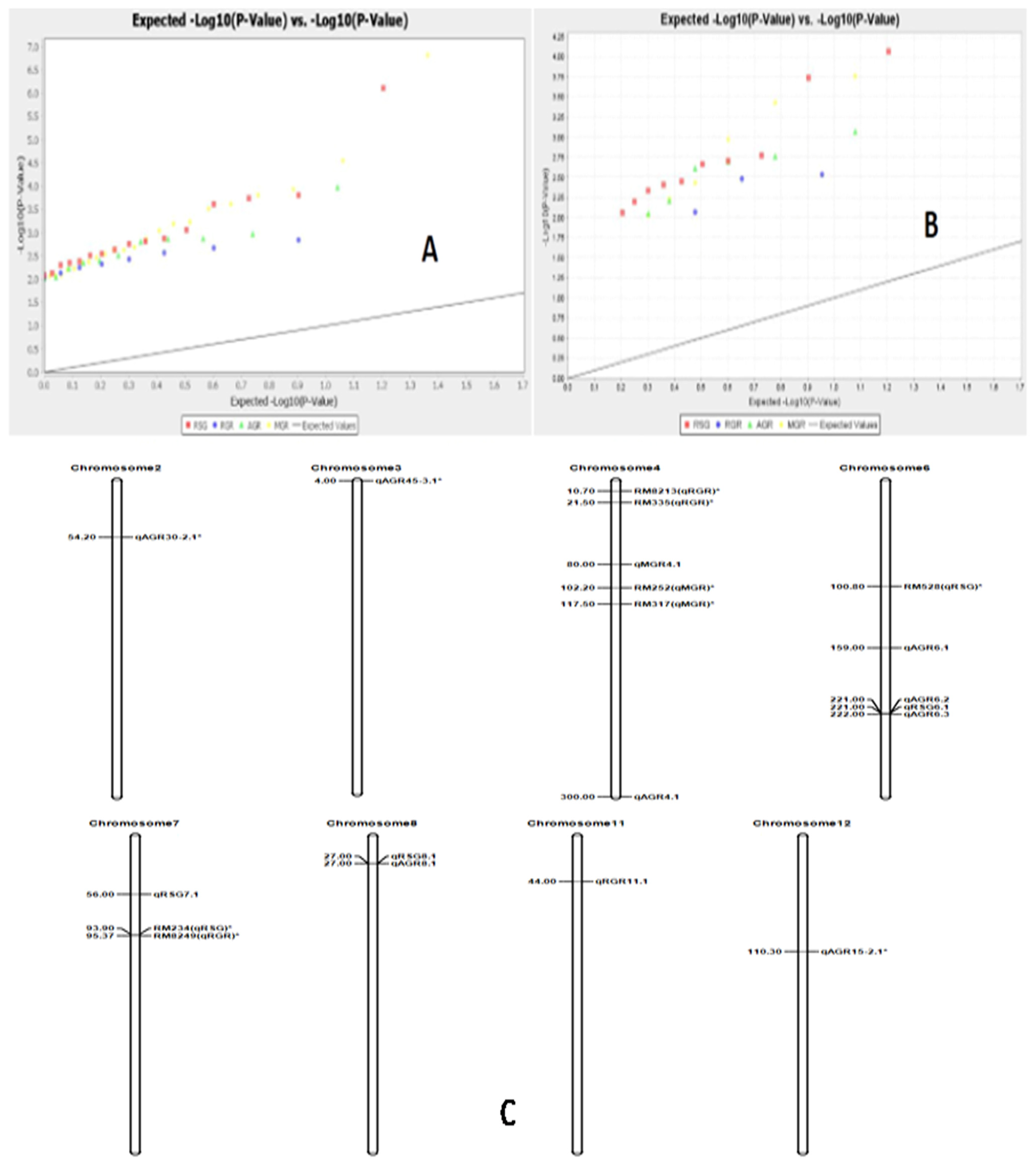 Genes 14 00902 g009 Genes 14 00902 g009