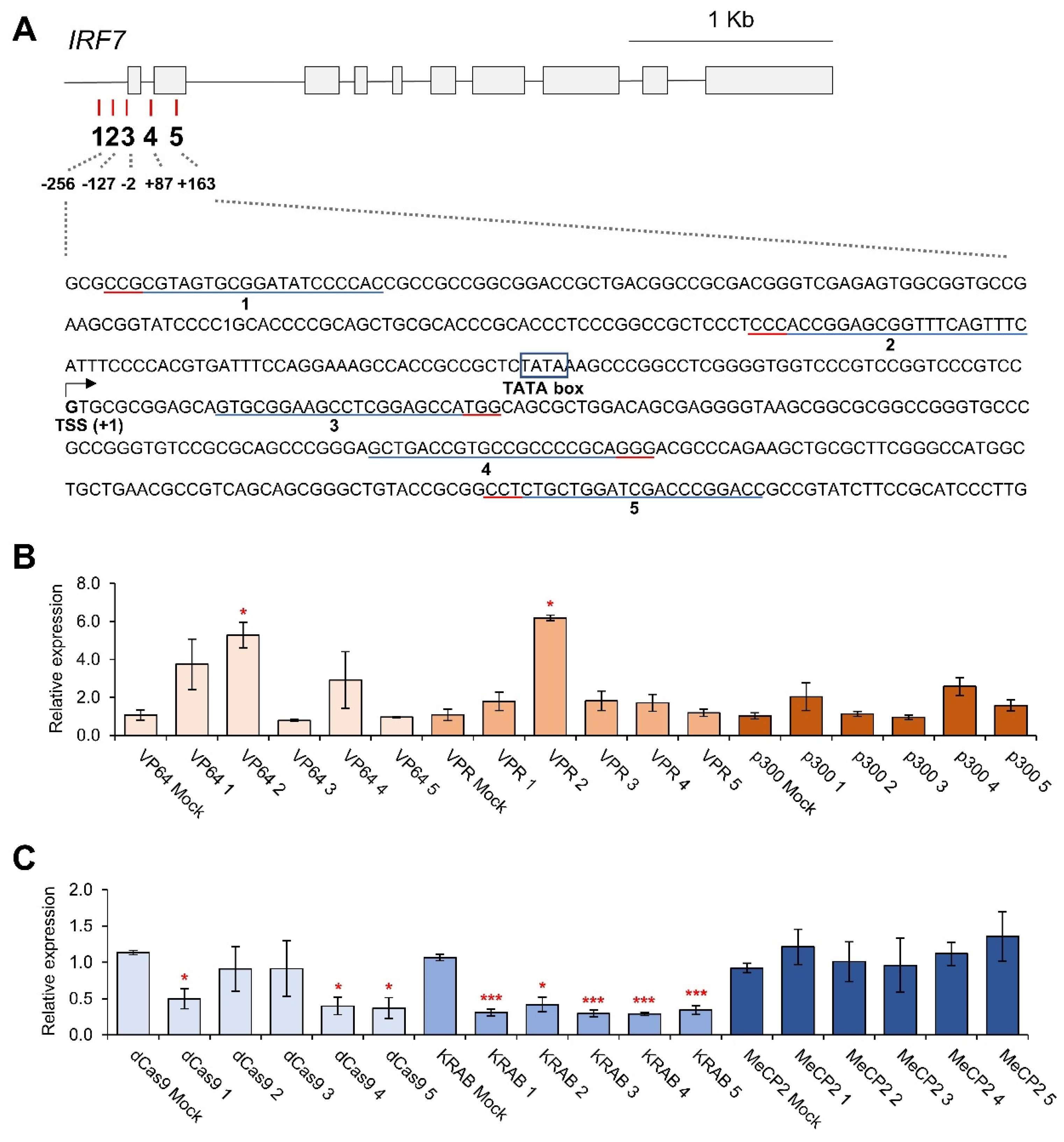 Genes 14 00906 g004 Genes 14 00906 g004