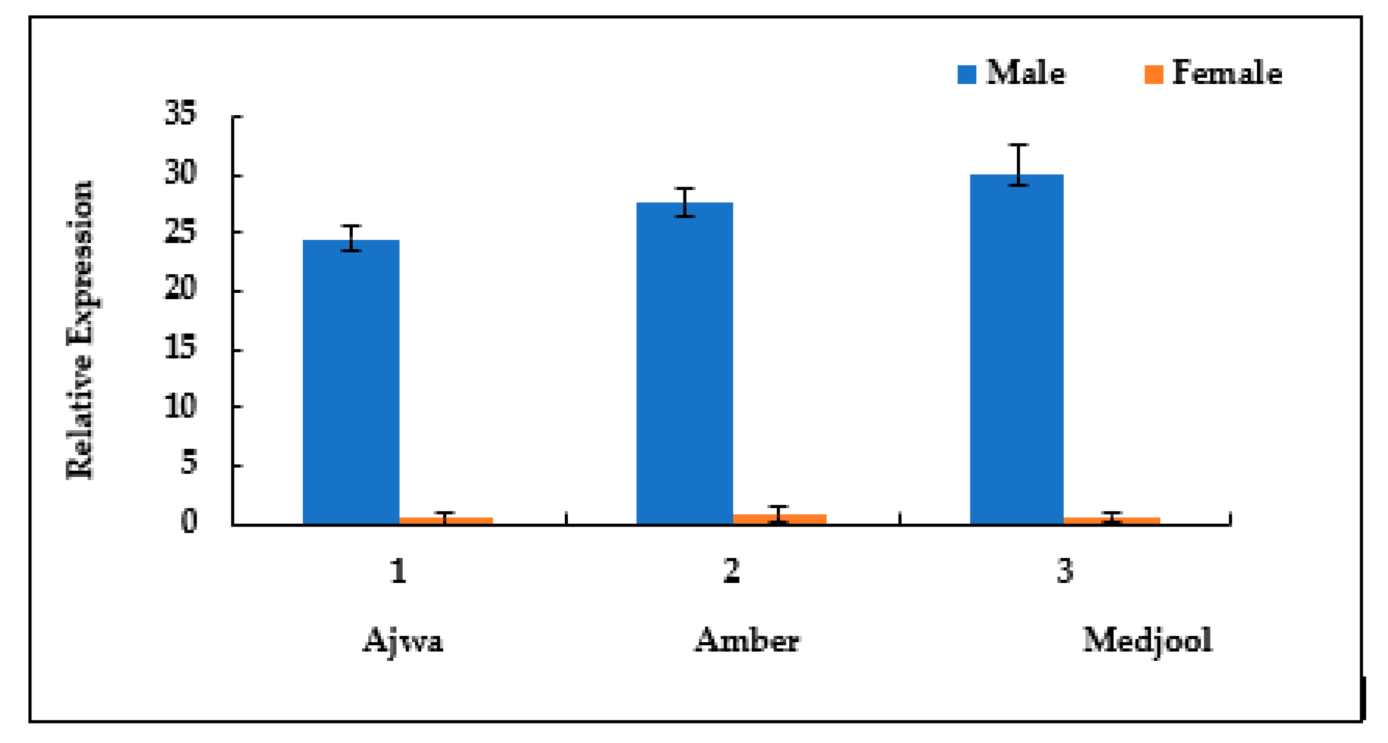 Genes 14 00907 g003 Genes 14 00907 g003