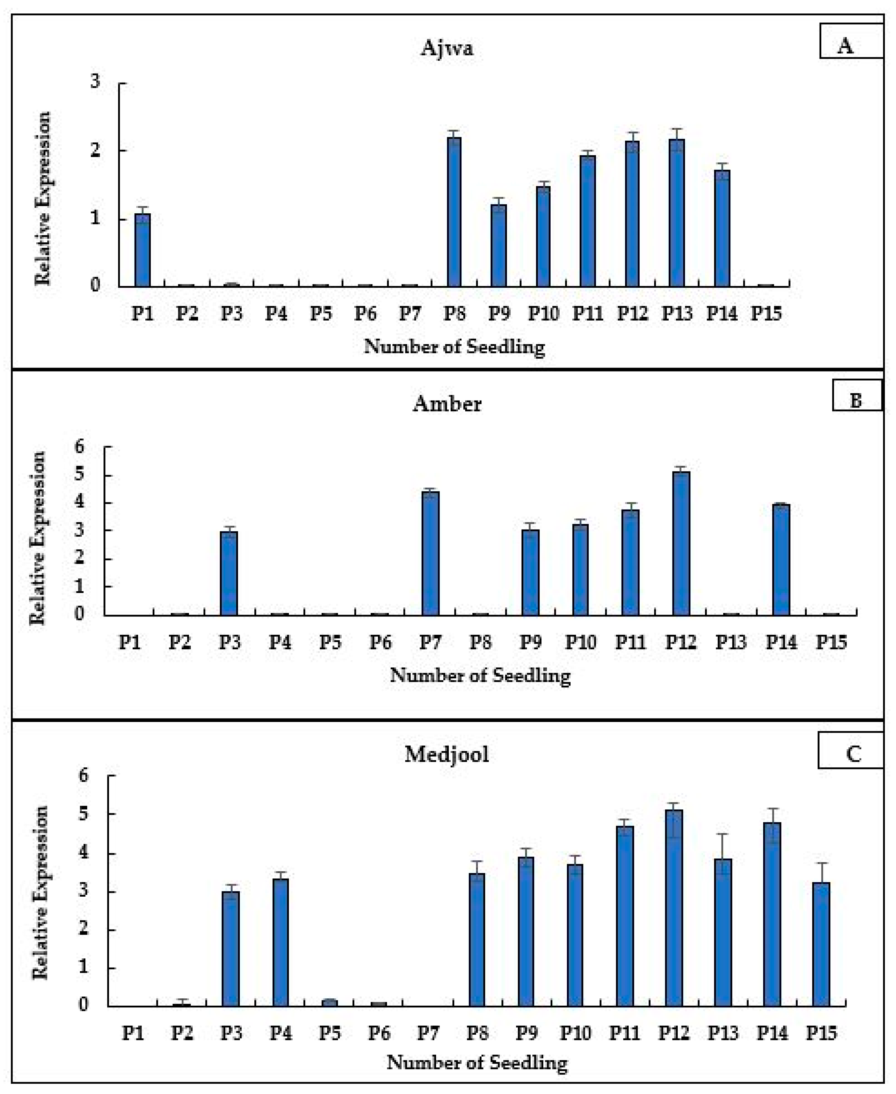Genes 14 00907 g005 Genes 14 00907 g005
