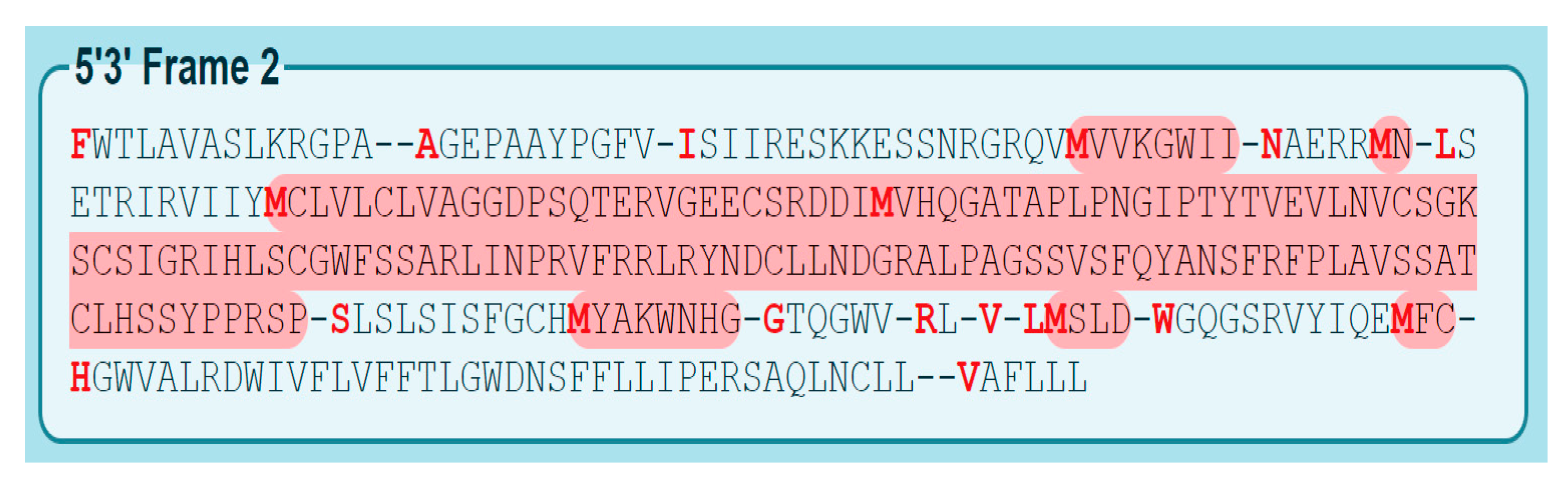 Genes 14 00907 g007 Genes 14 00907 g007