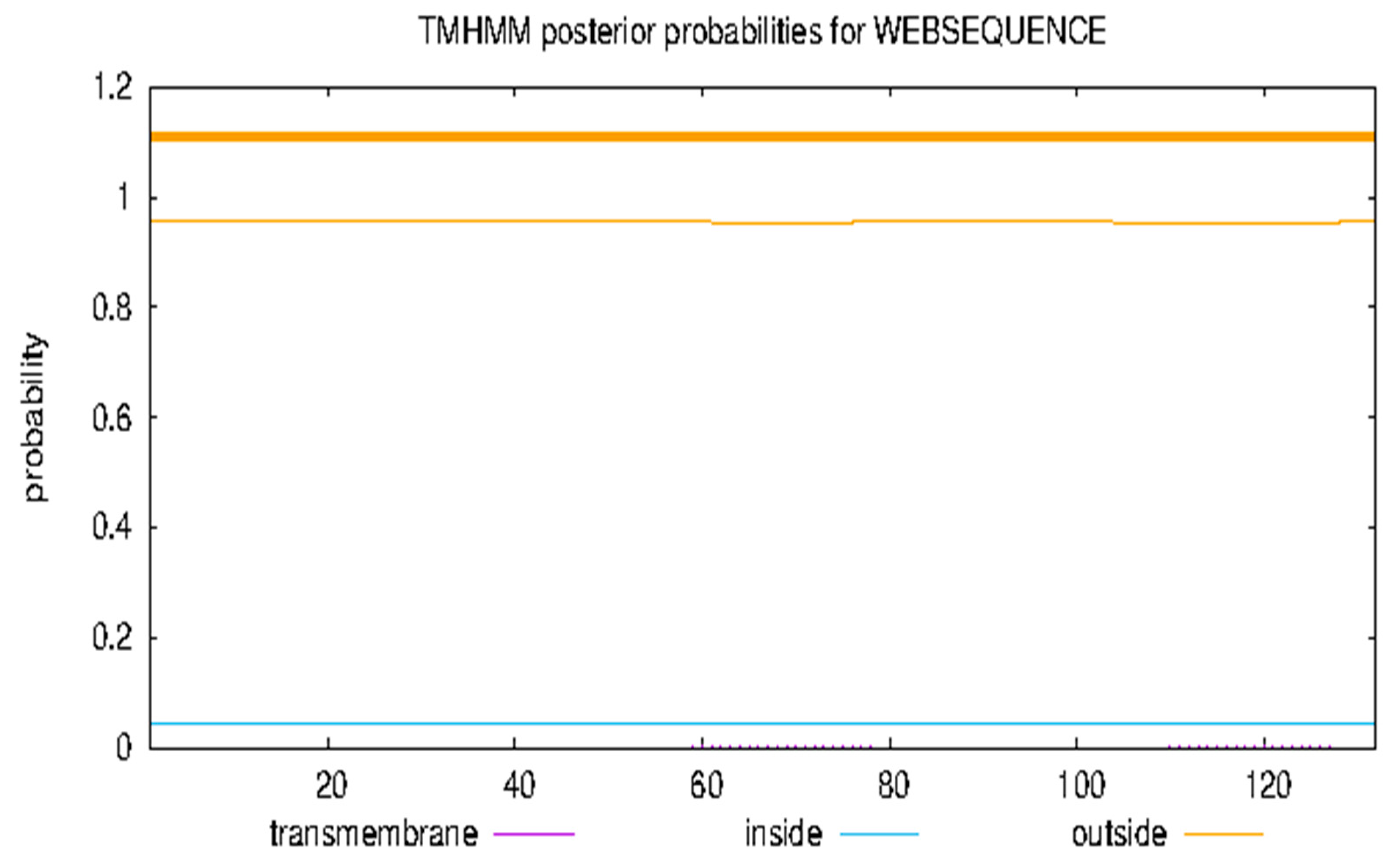 Genes 14 00907 g009 Genes 14 00907 g009