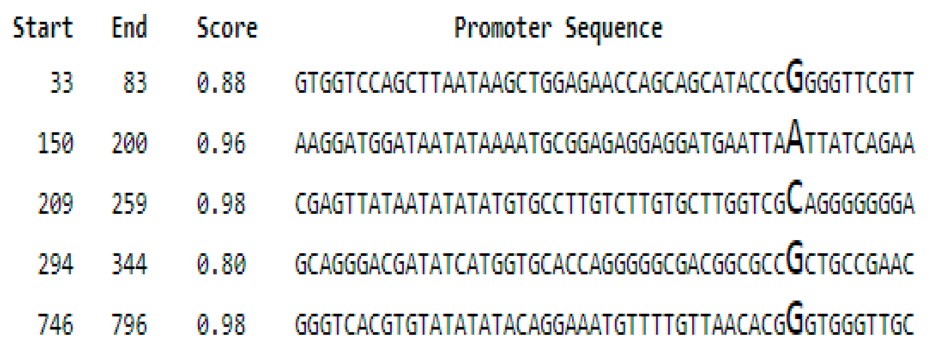 Genes 14 00907 g011 Genes 14 00907 g011