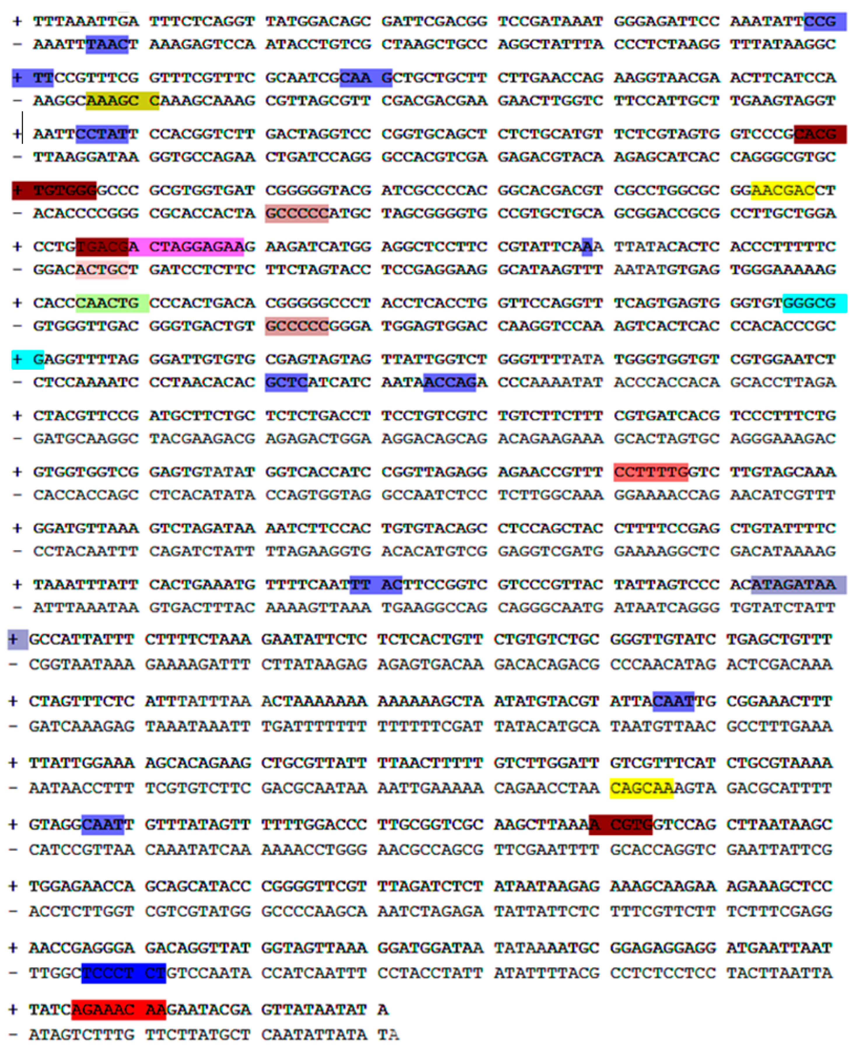 Genes 14 00907 g014 Genes 14 00907 g014