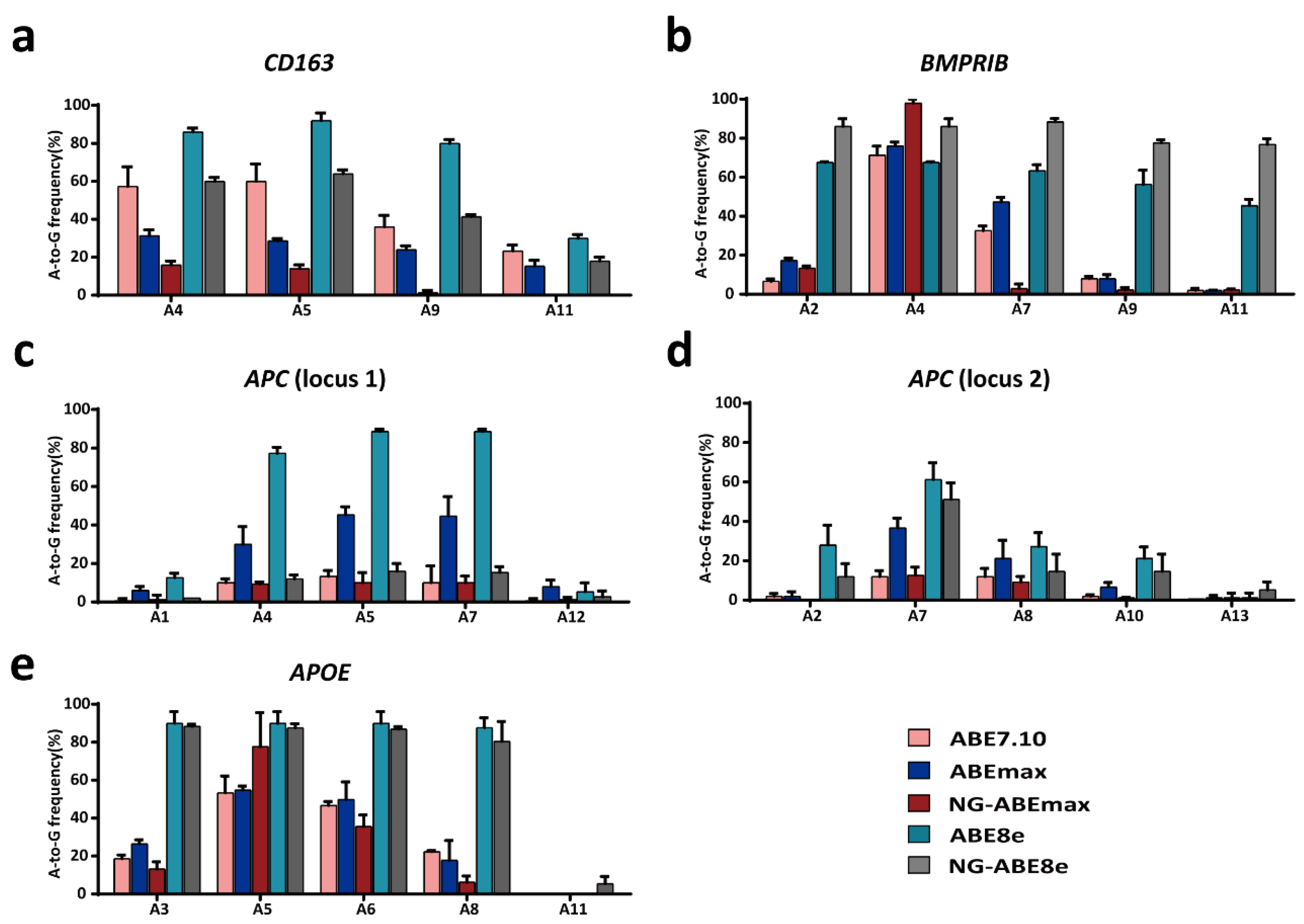 Genes 14 00908 g002 Genes 14 00908 g002