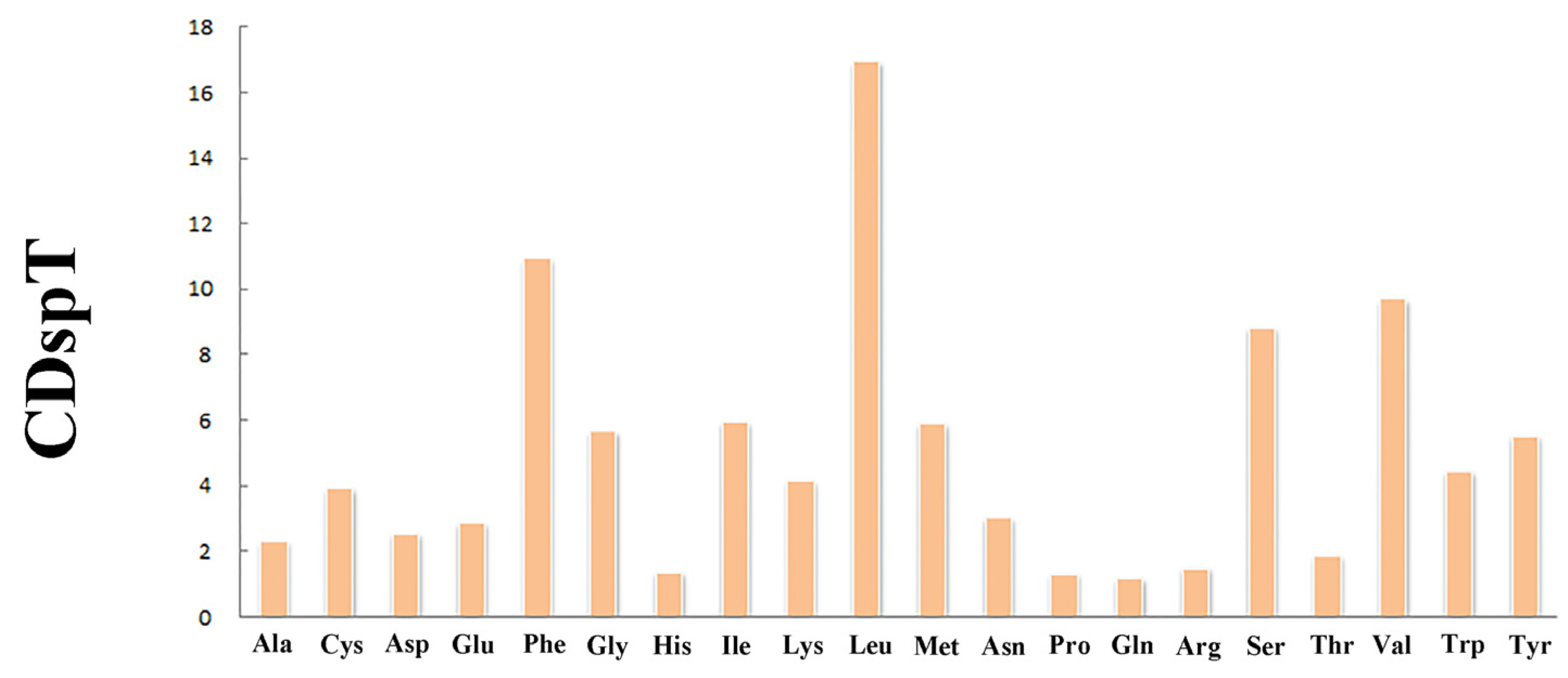 Genes 14 00910 g002 Genes 14 00910 g002