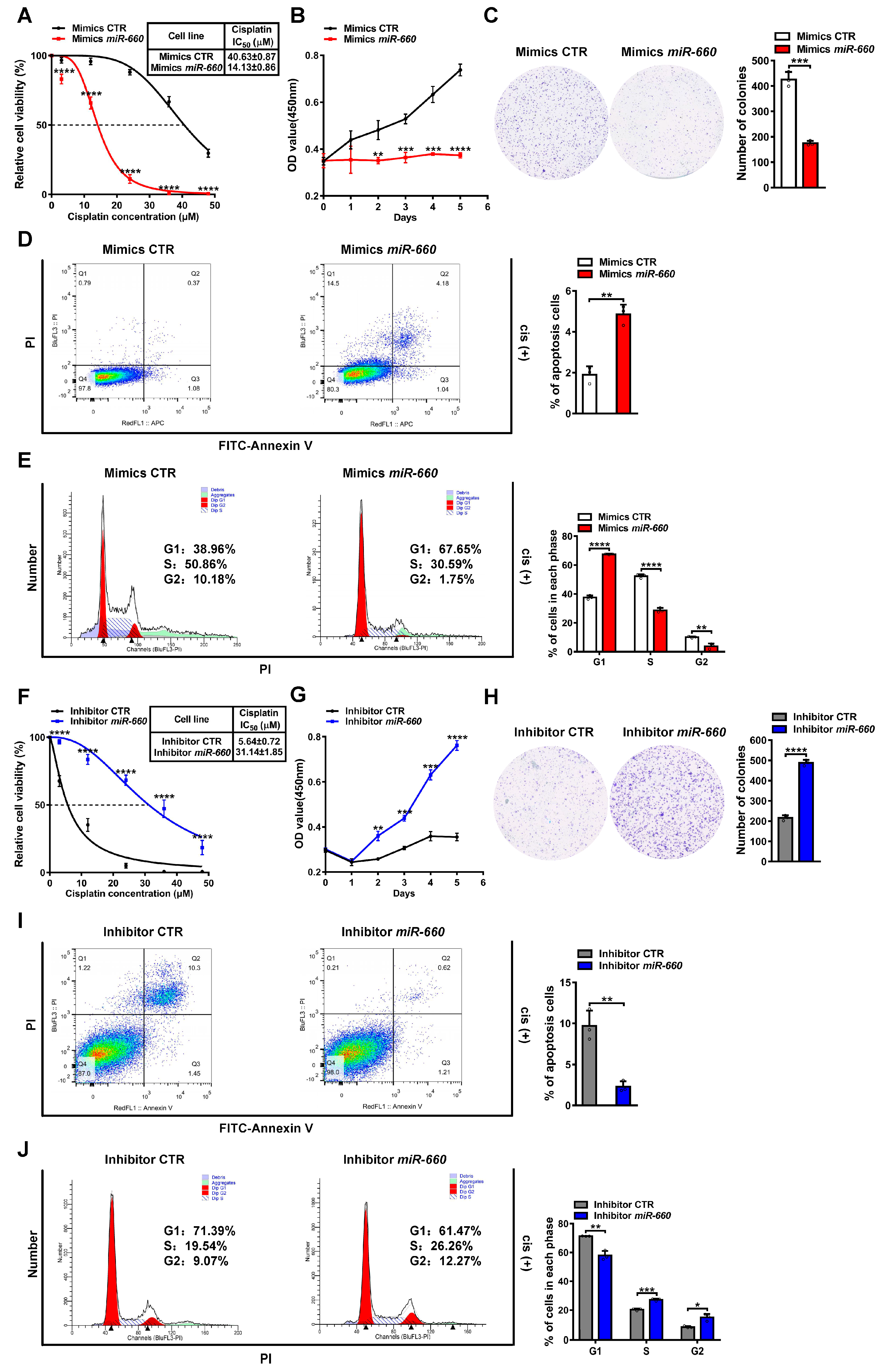Genes 14 00911 g002 Genes 14 00911 g002