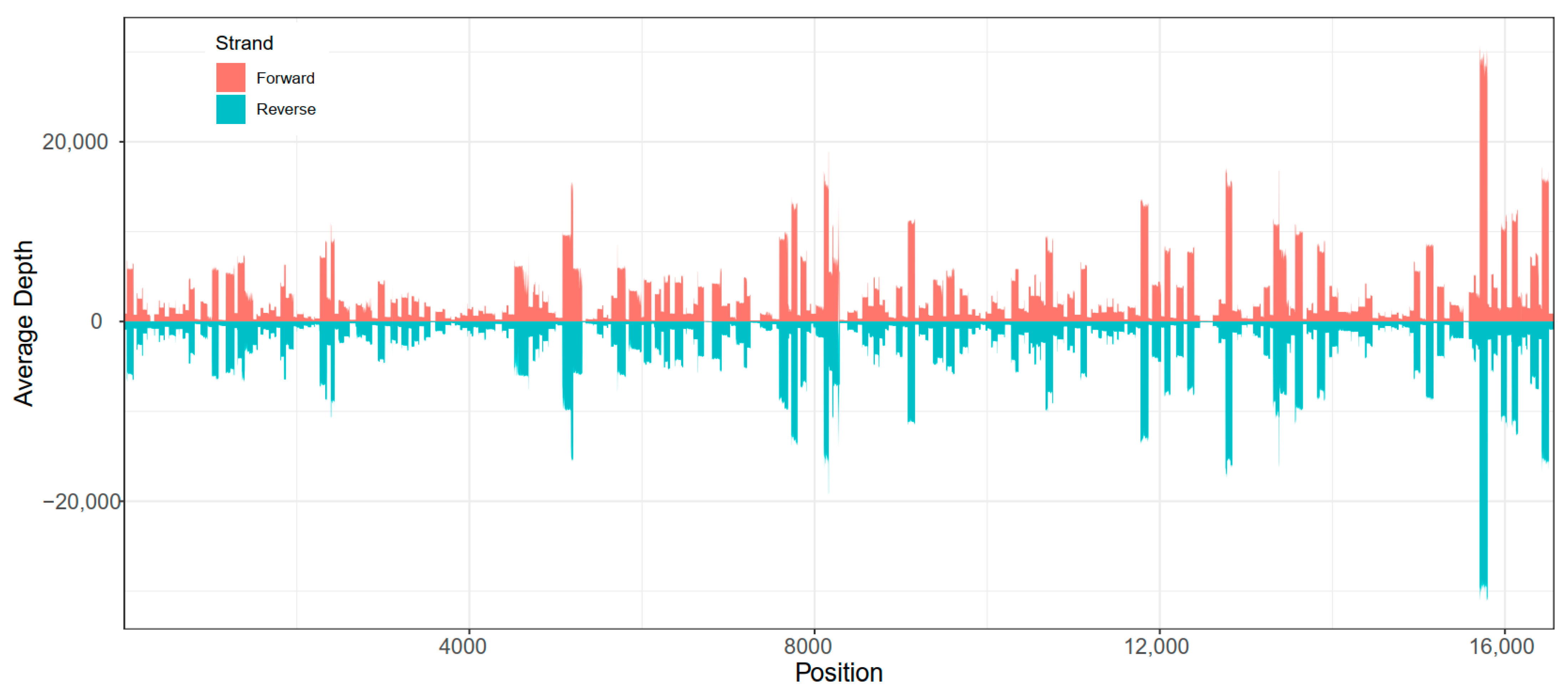 Genes 14 00912 g002 Genes 14 00912 g002