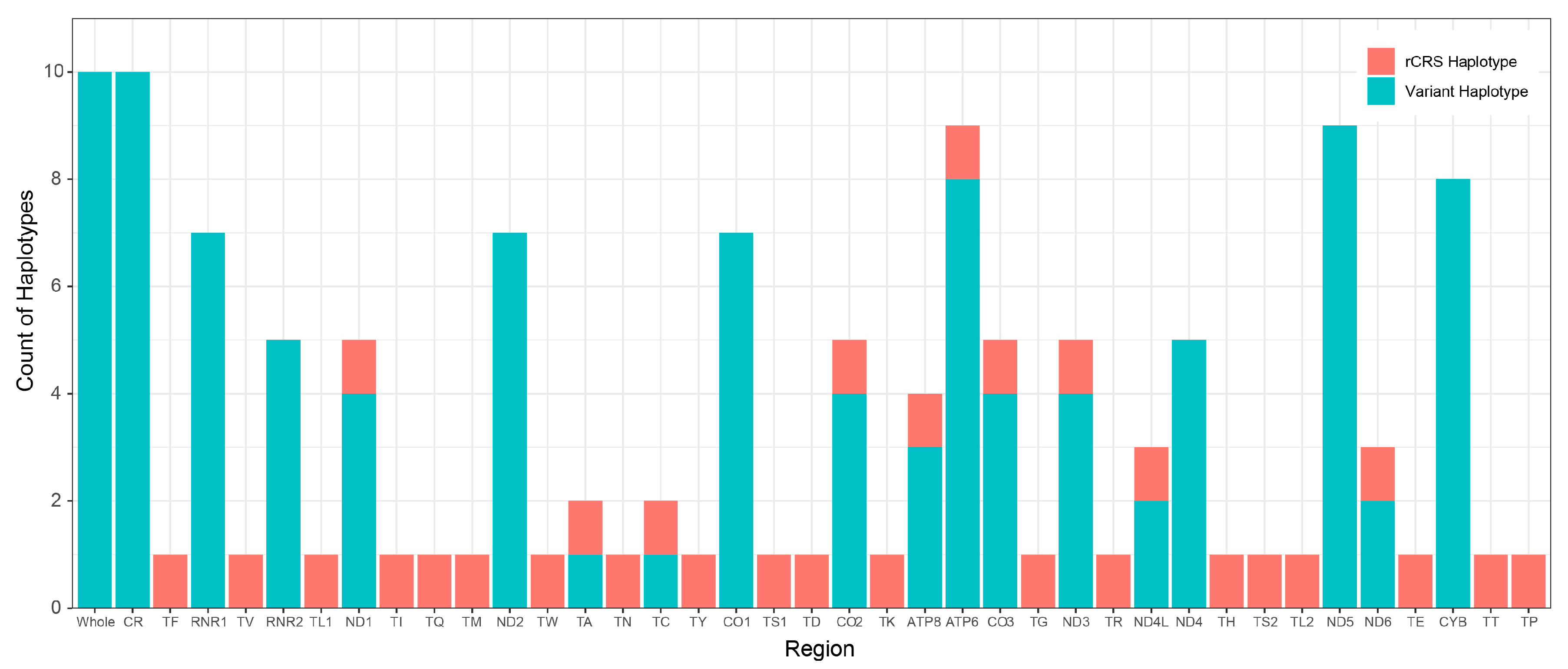 Genes 14 00912 g006 Genes 14 00912 g006
