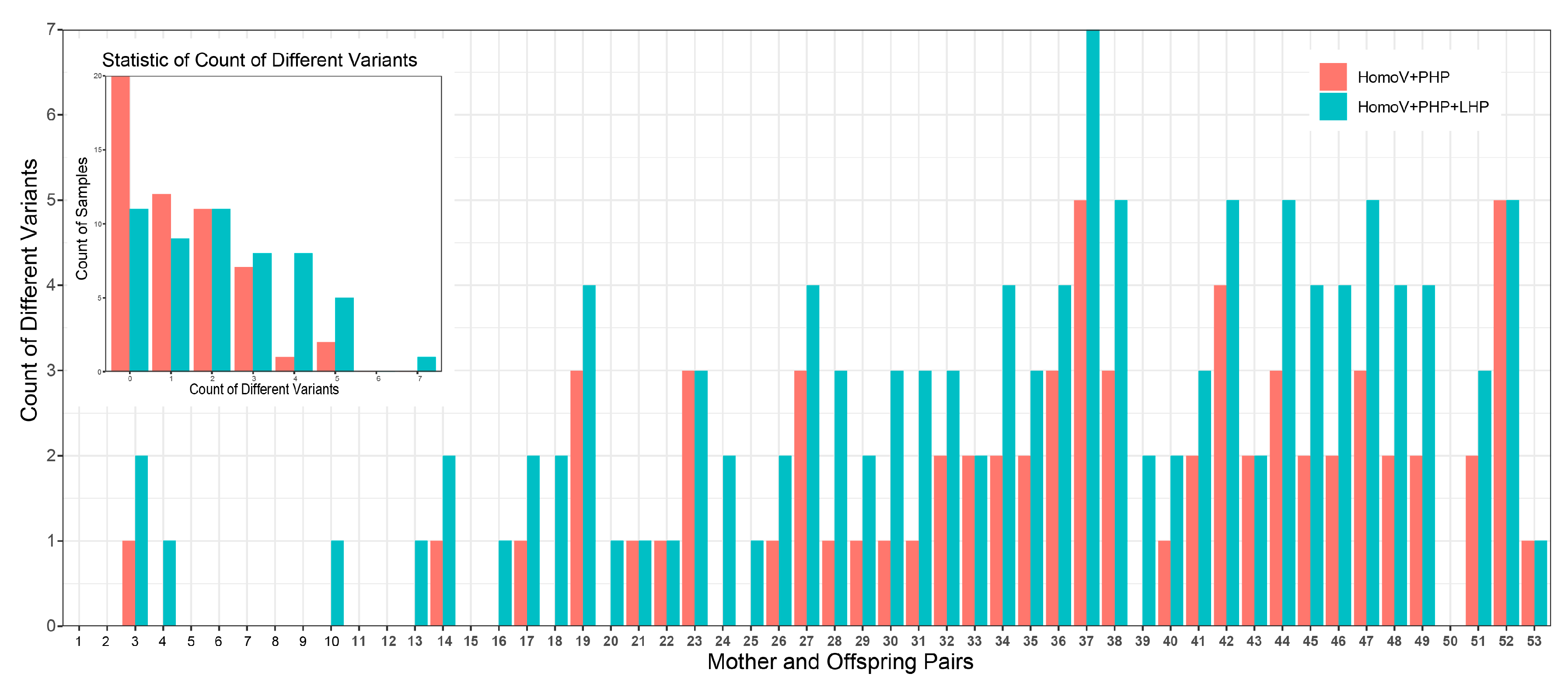 Genes 14 00912 g007 Genes 14 00912 g007