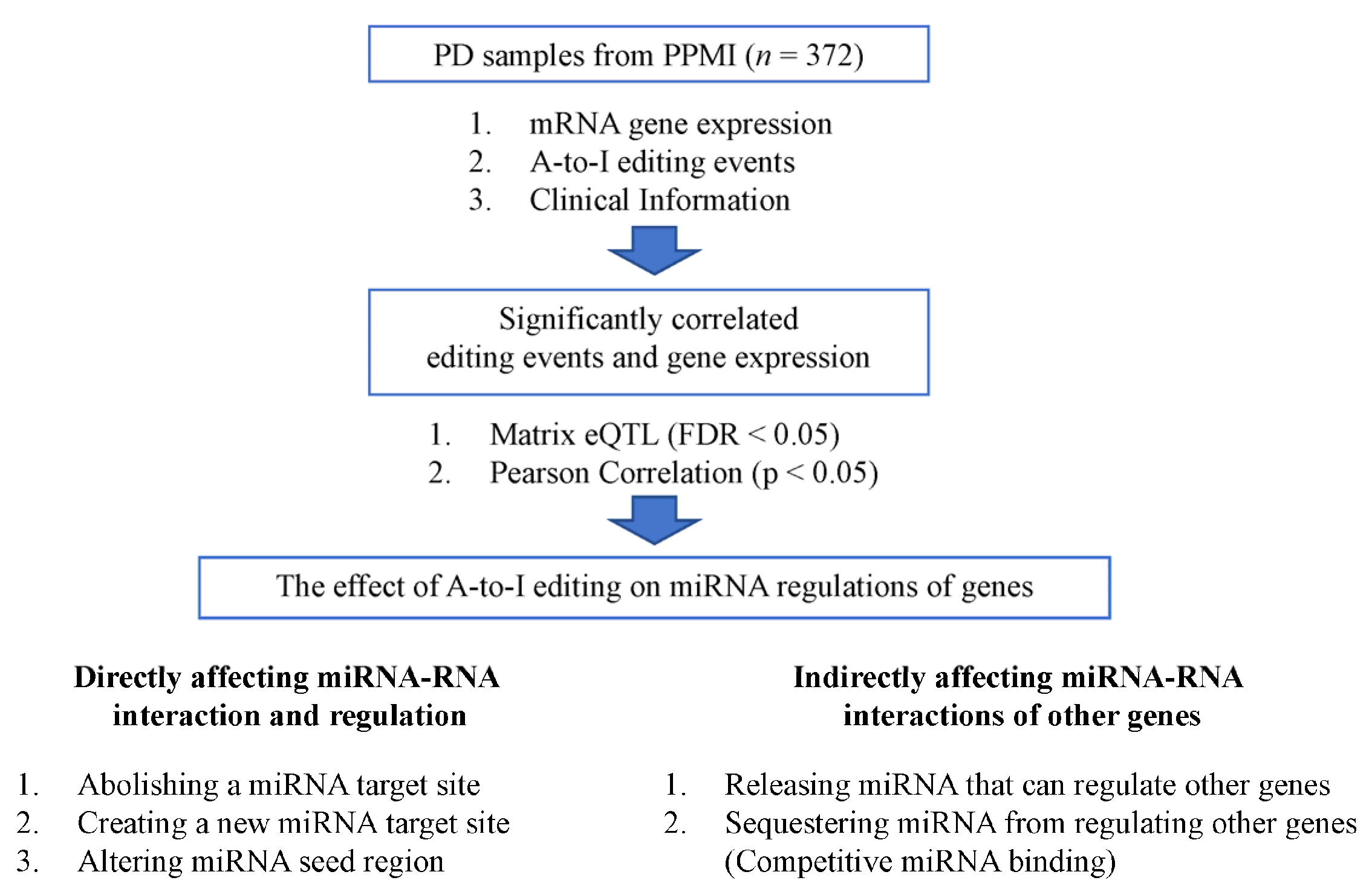 Genes 14 00919 g001 Genes 14 00919 g001