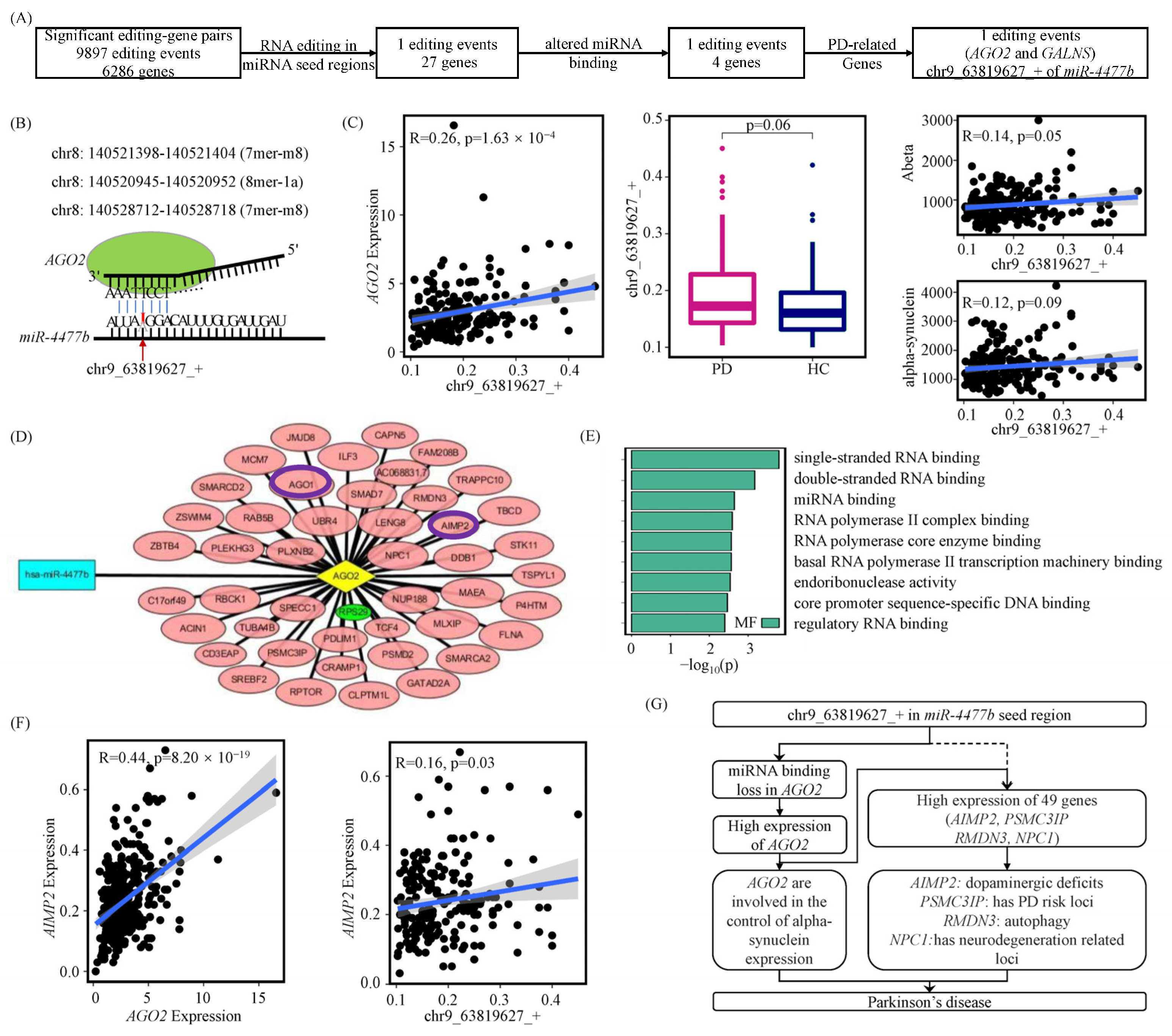 Genes 14 00919 g005 Genes 14 00919 g005