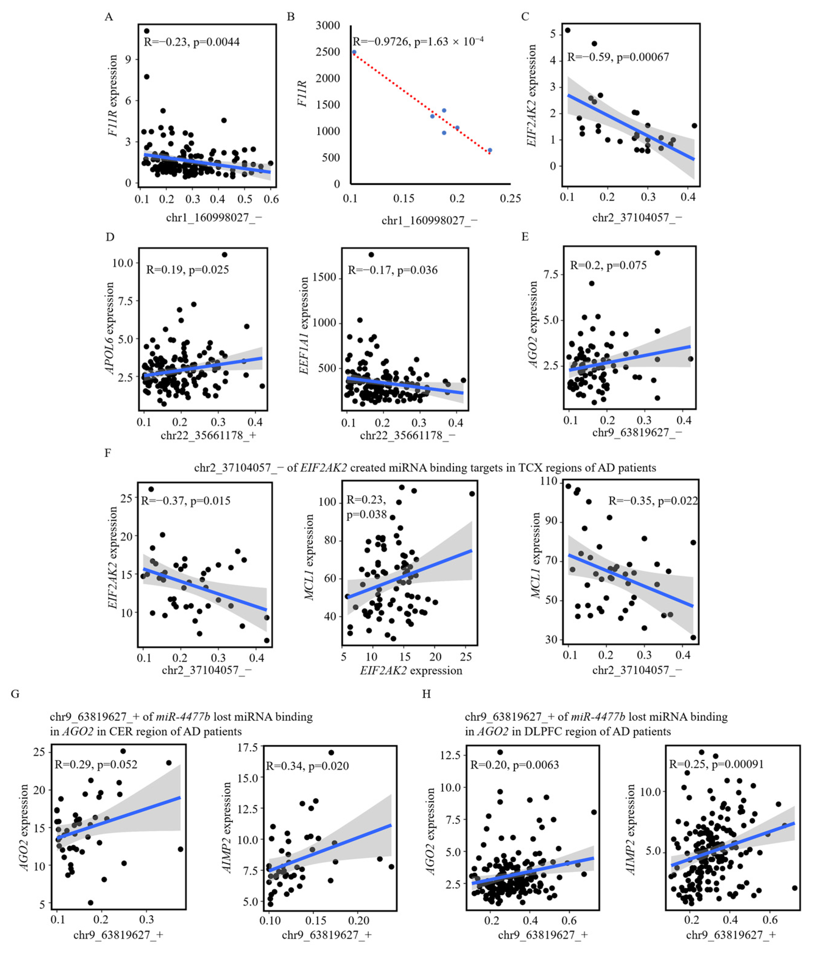 Genes 14 00919 g006 Genes 14 00919 g006