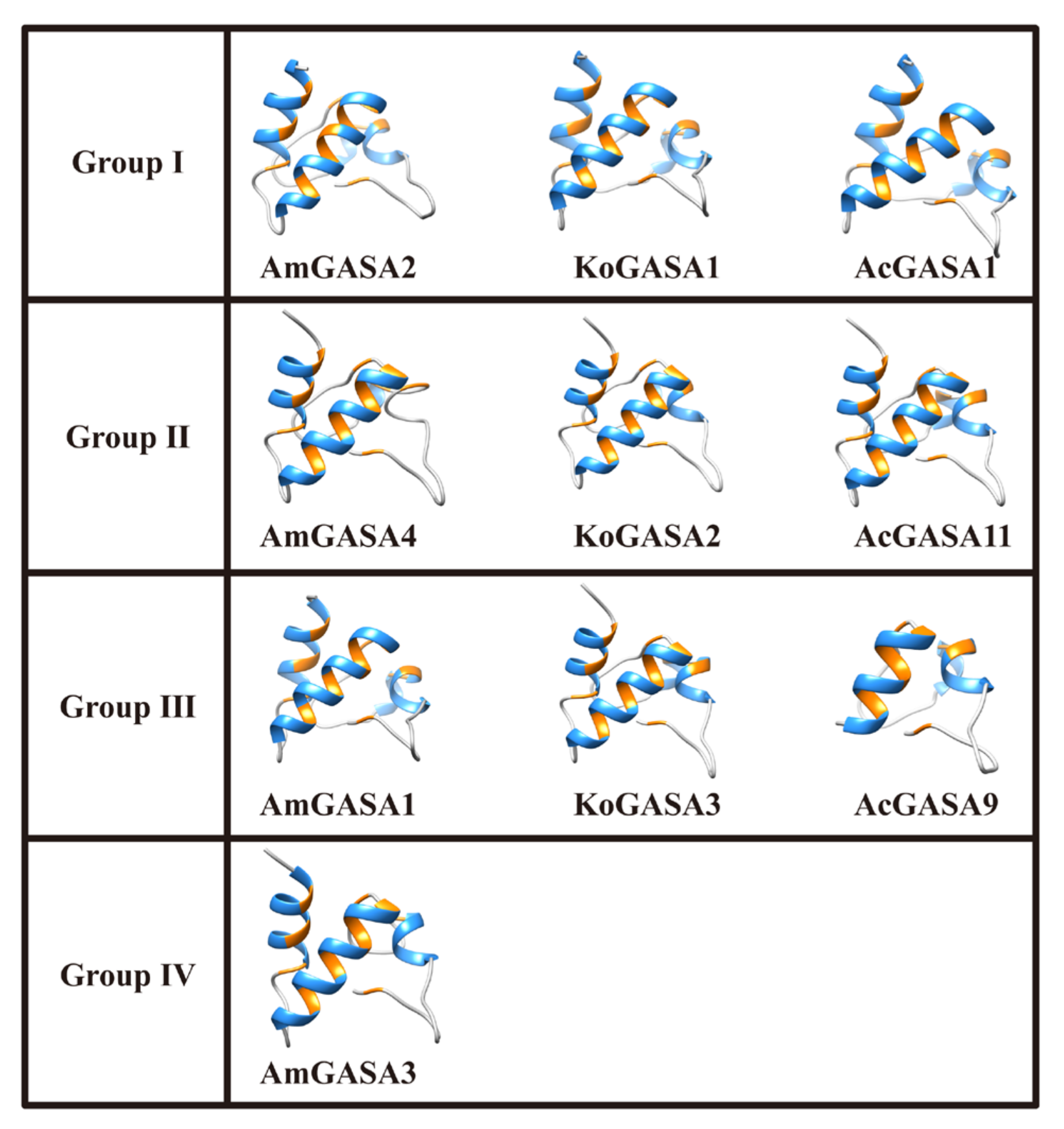 Genes 14 00923 g007 Genes 14 00923 g007