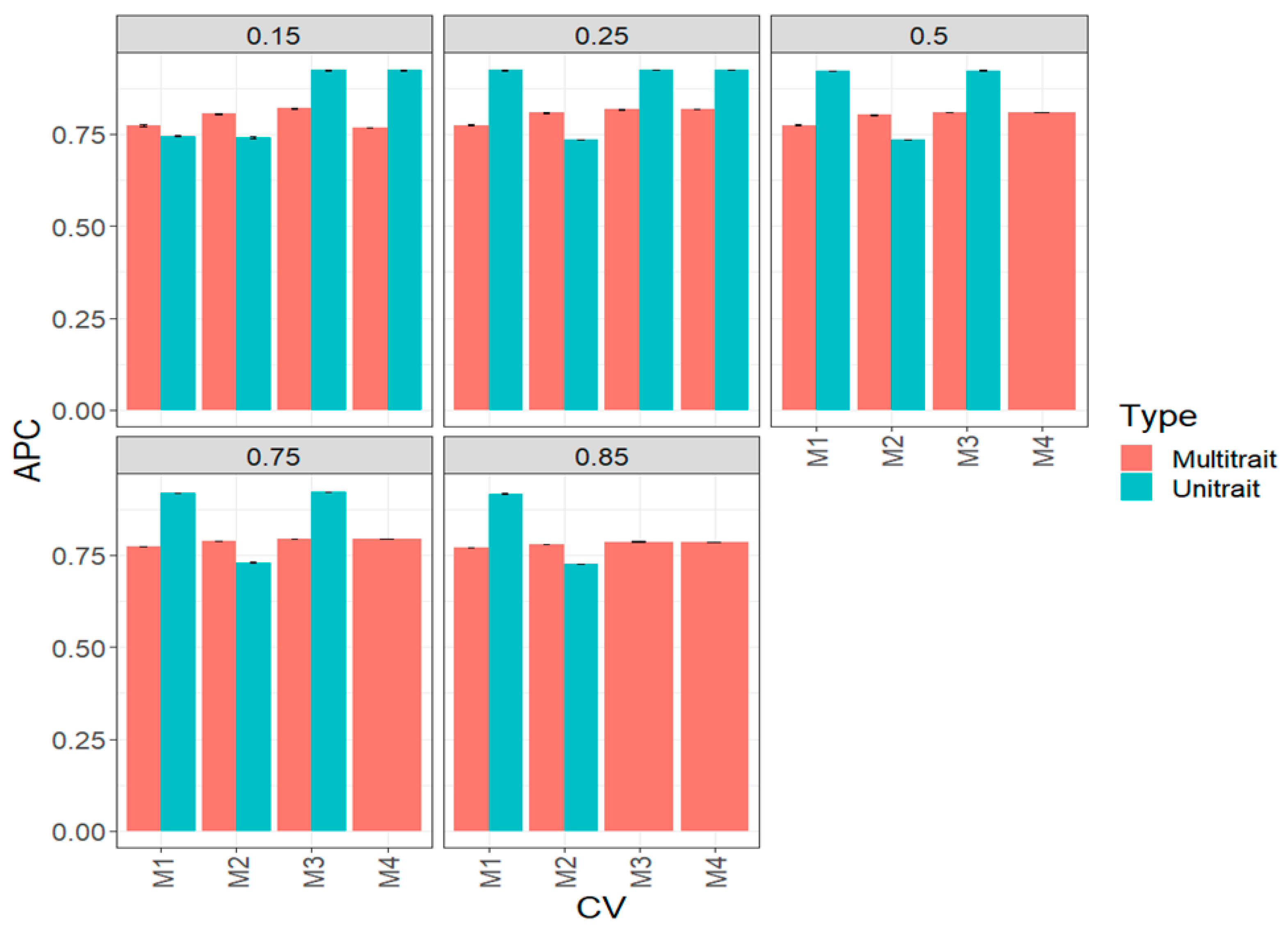 Genes 14 00927 g004 Genes 14 00927 g004