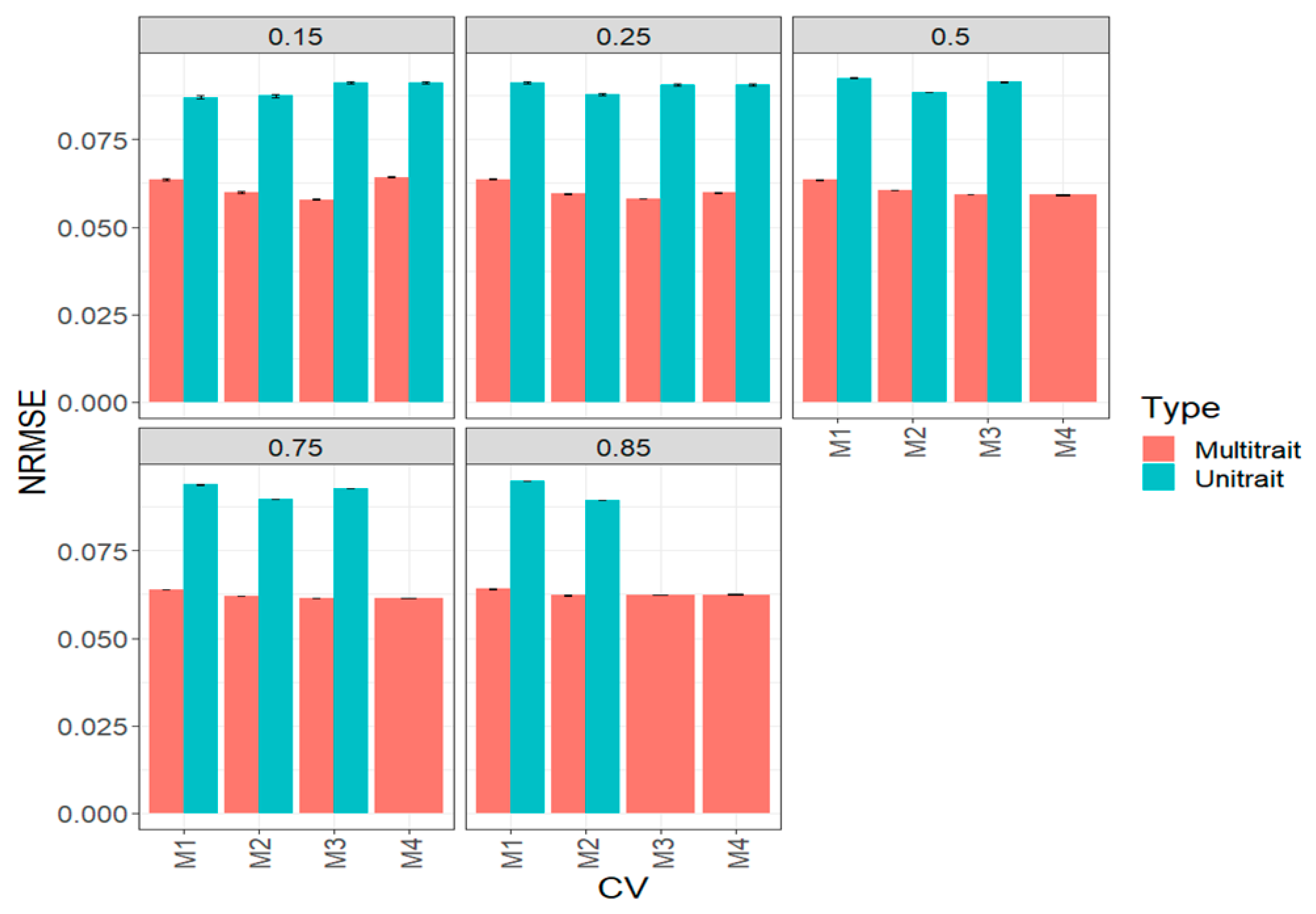 Genes 14 00927 g005 Genes 14 00927 g005