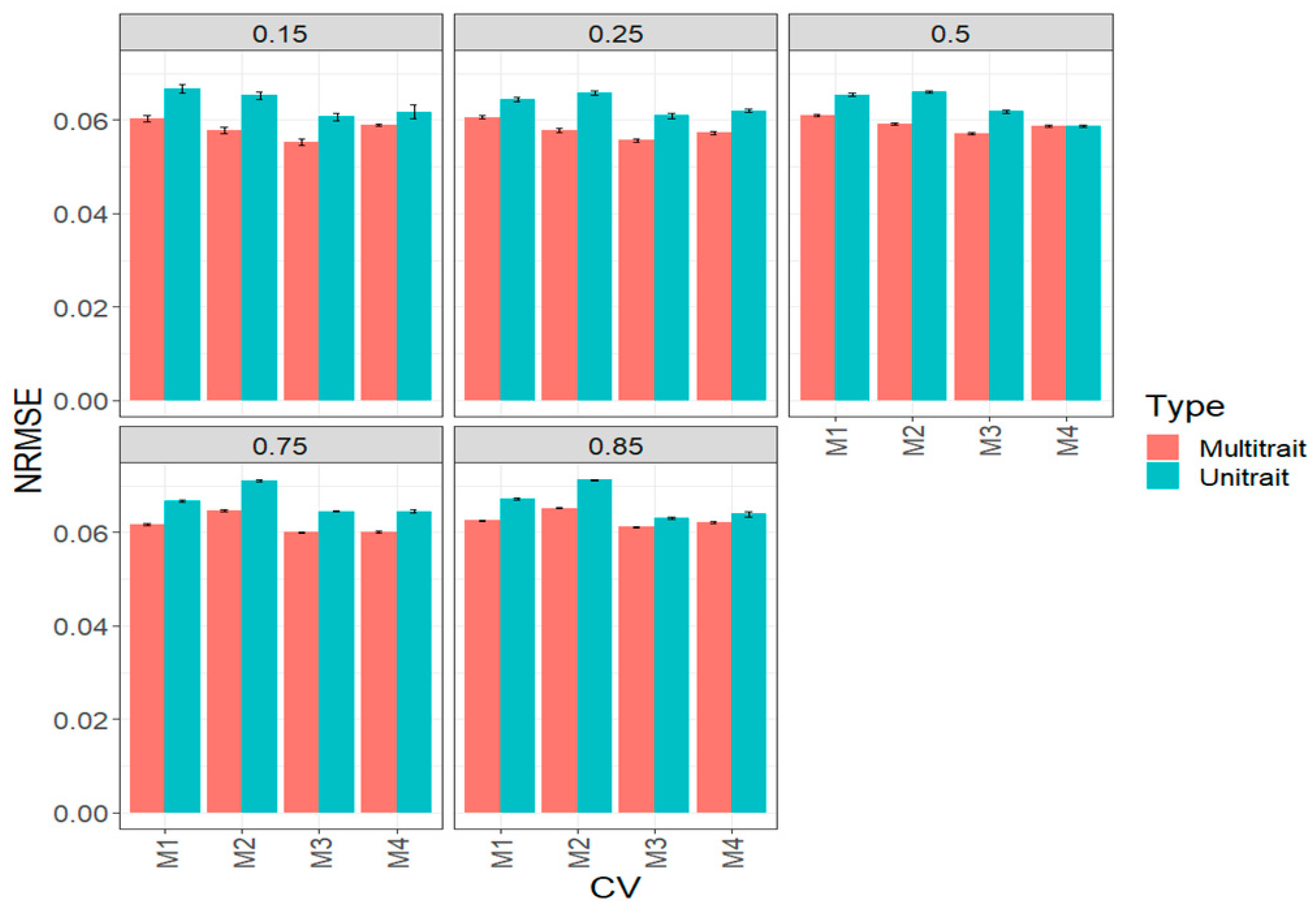 Genes 14 00927 g007 Genes 14 00927 g007