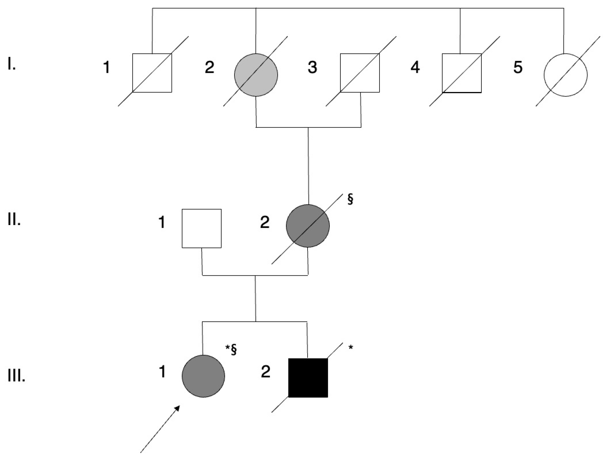 Genes 14 00930 g002 Genes 14 00930 g002