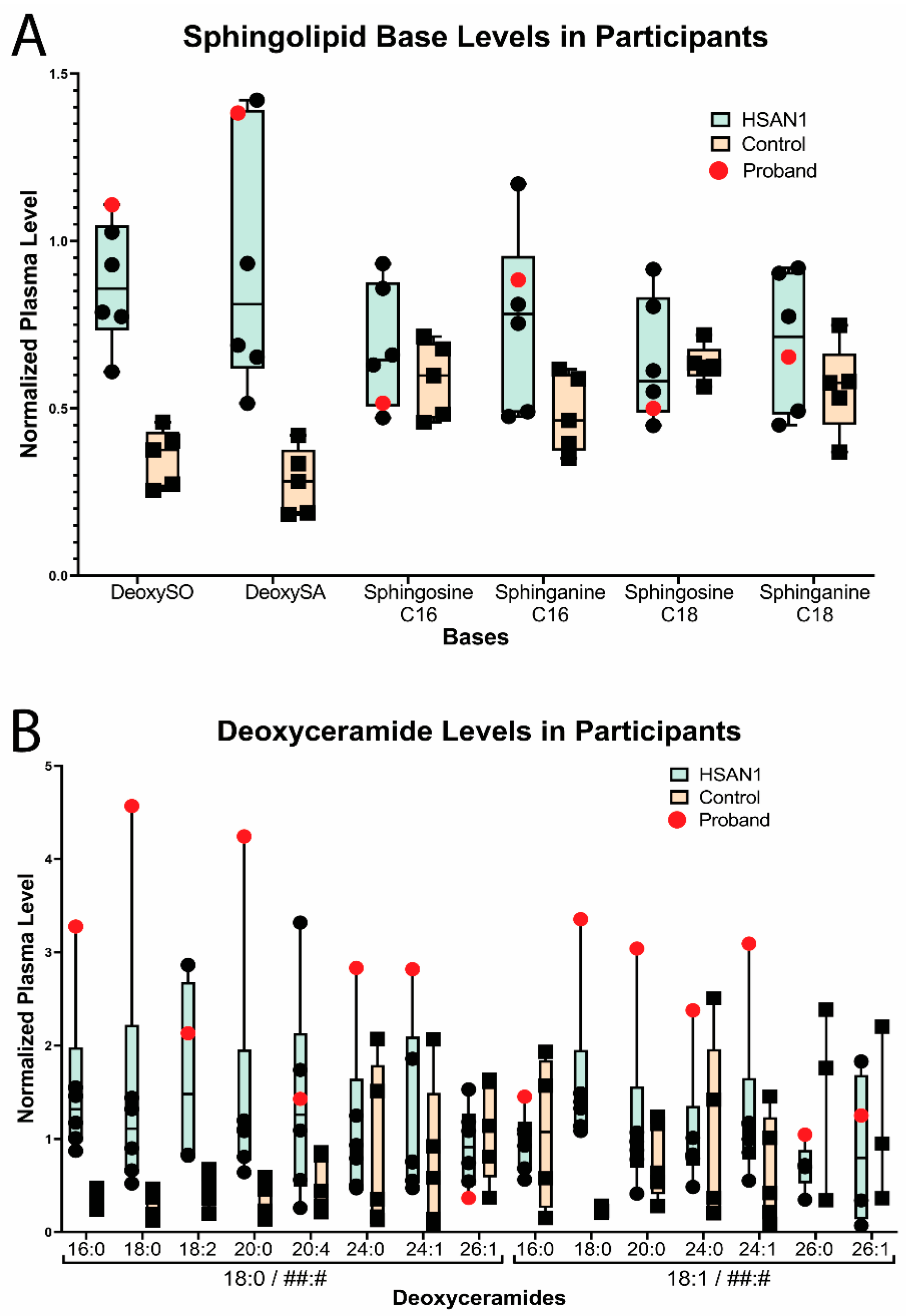 Genes 14 00931 g005a Genes 14 00931 g005a