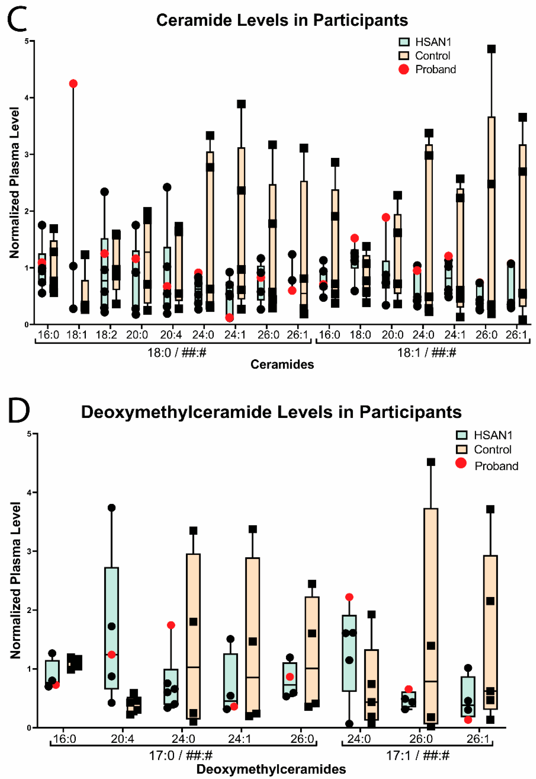 Genes 14 00931 g005b Genes 14 00931 g005b