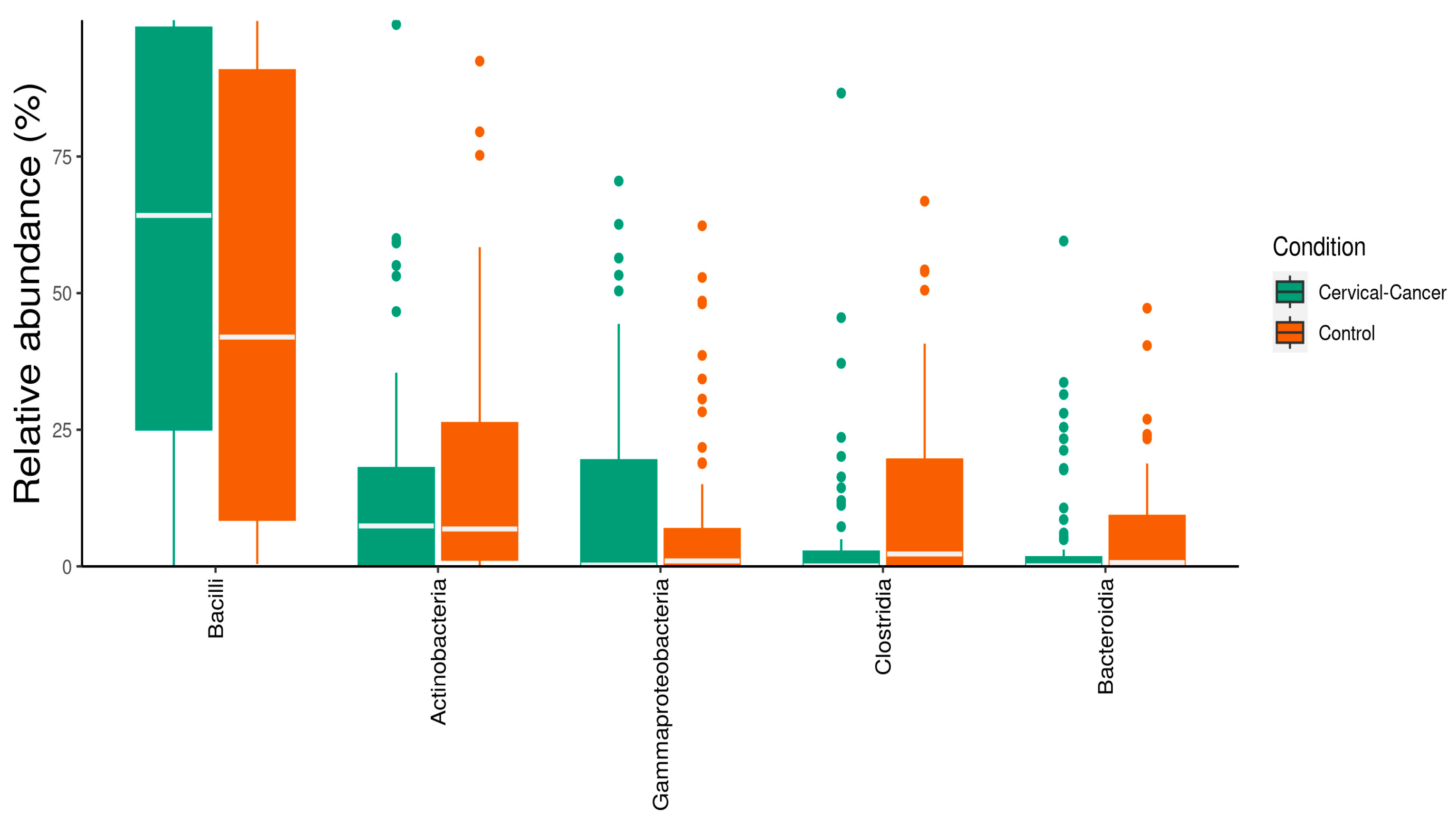 Genes 14 00936 g002 Genes 14 00936 g002