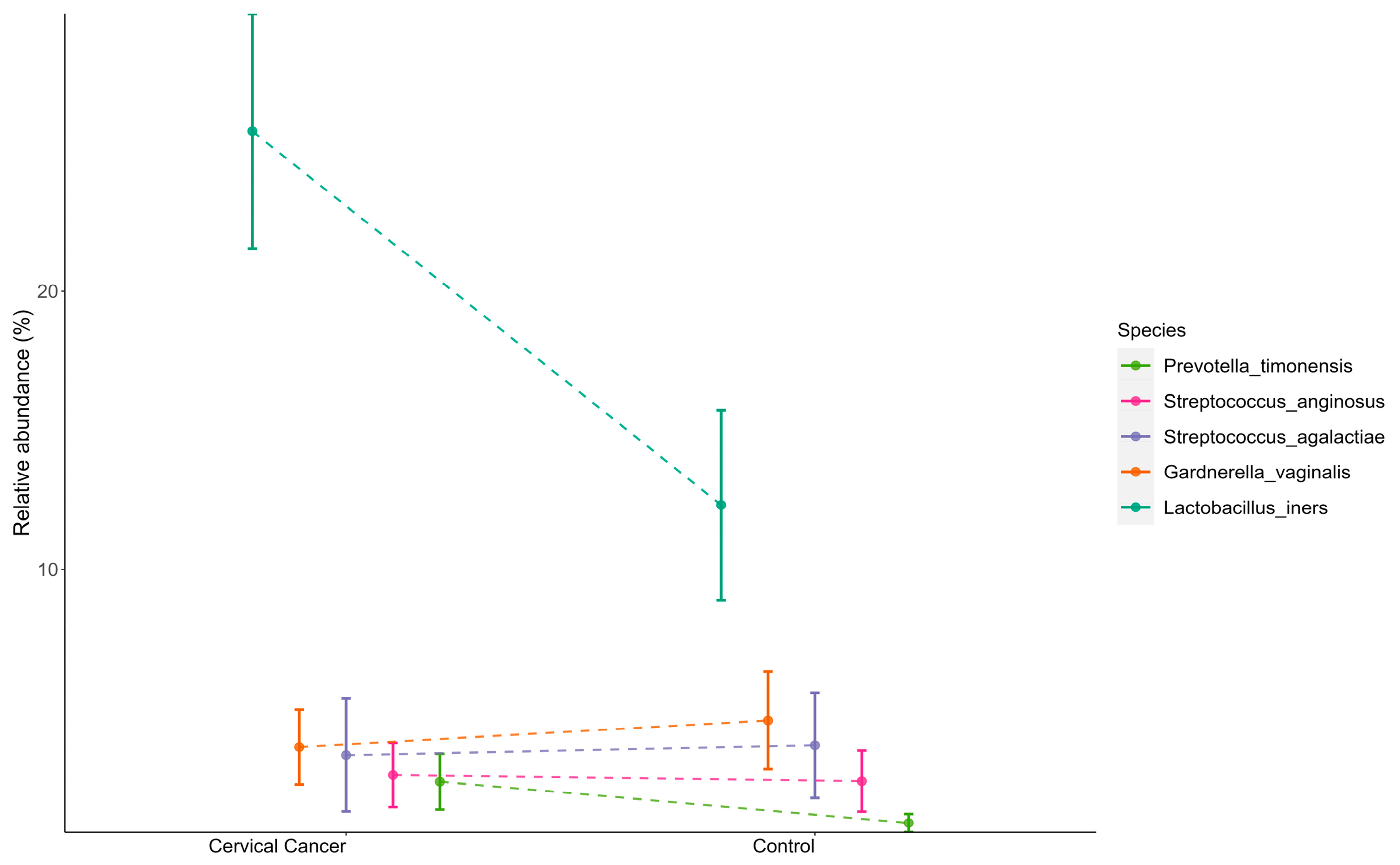 Genes 14 00936 g004 Genes 14 00936 g004