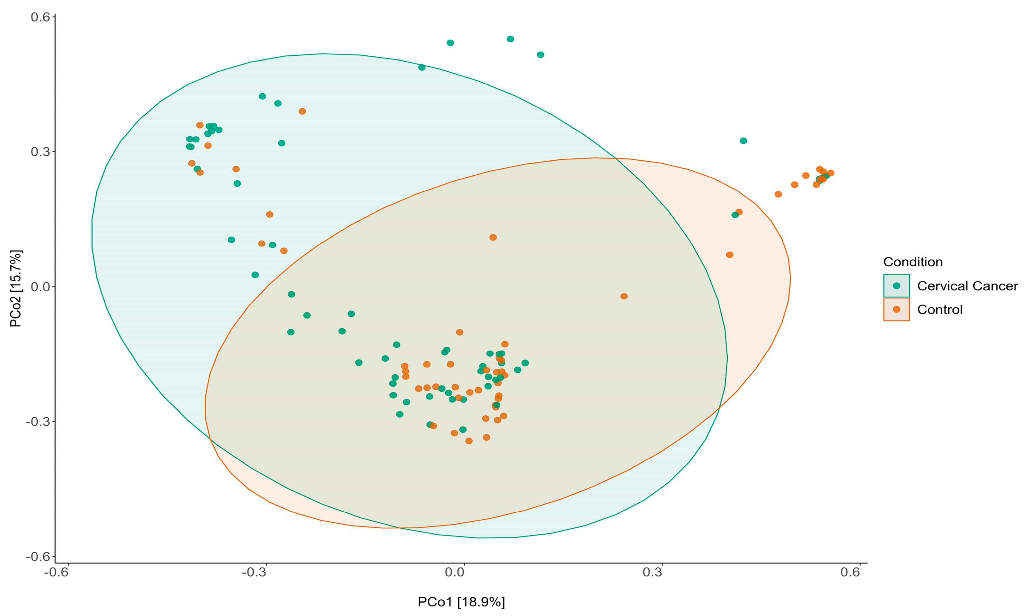 Genes 14 00936 g006 Genes 14 00936 g006