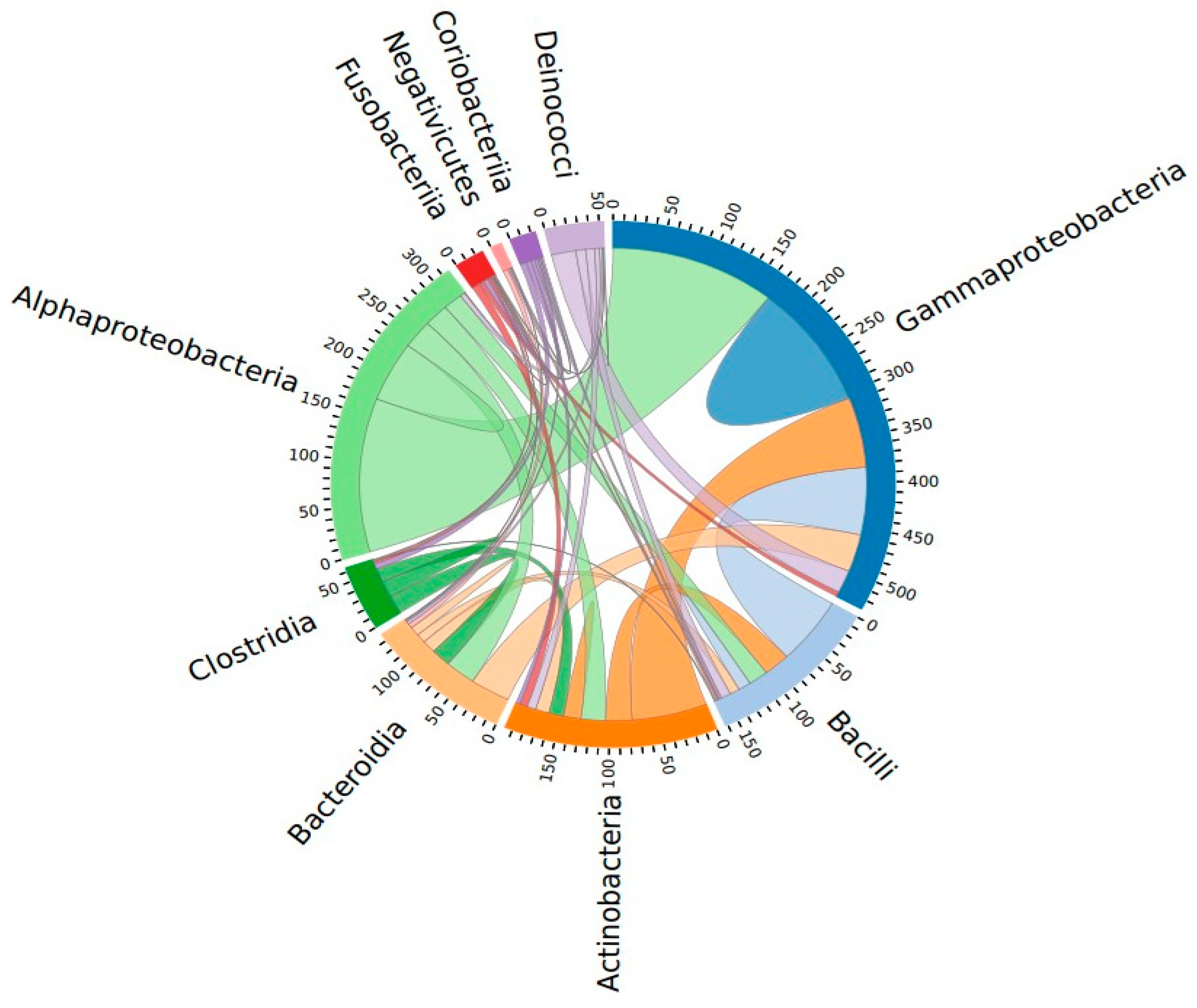 Genes 14 00936 g007 Genes 14 00936 g007