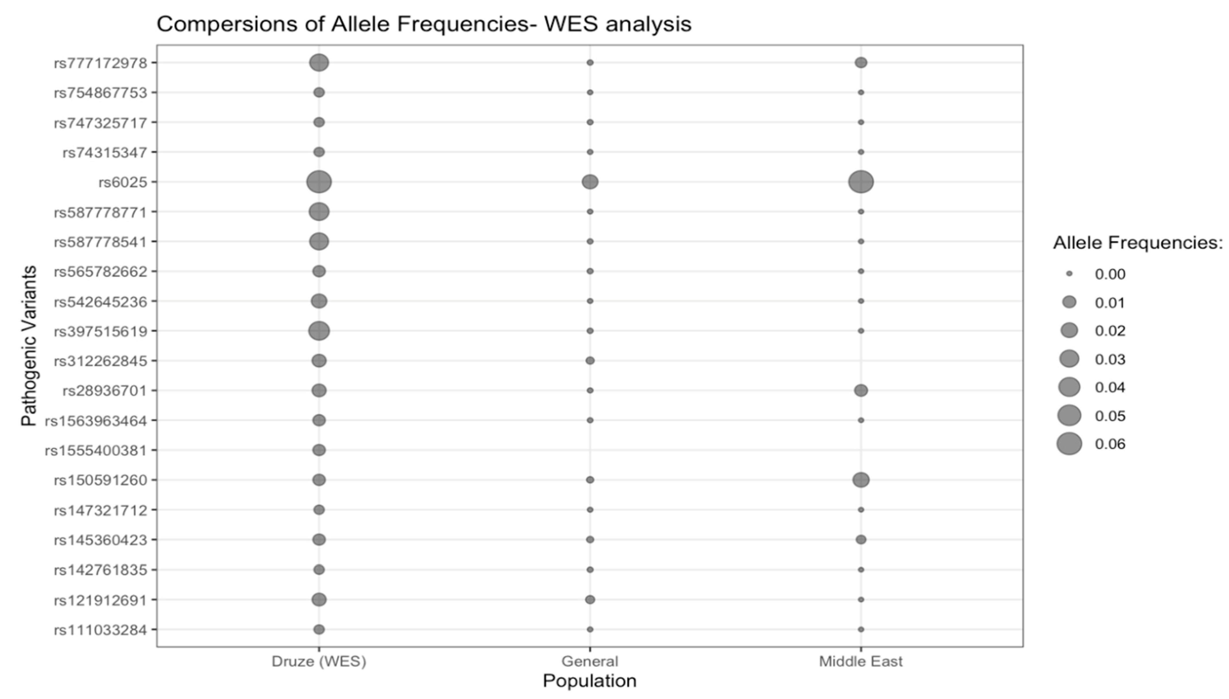 Genes 14 00937 g002 Genes 14 00937 g002