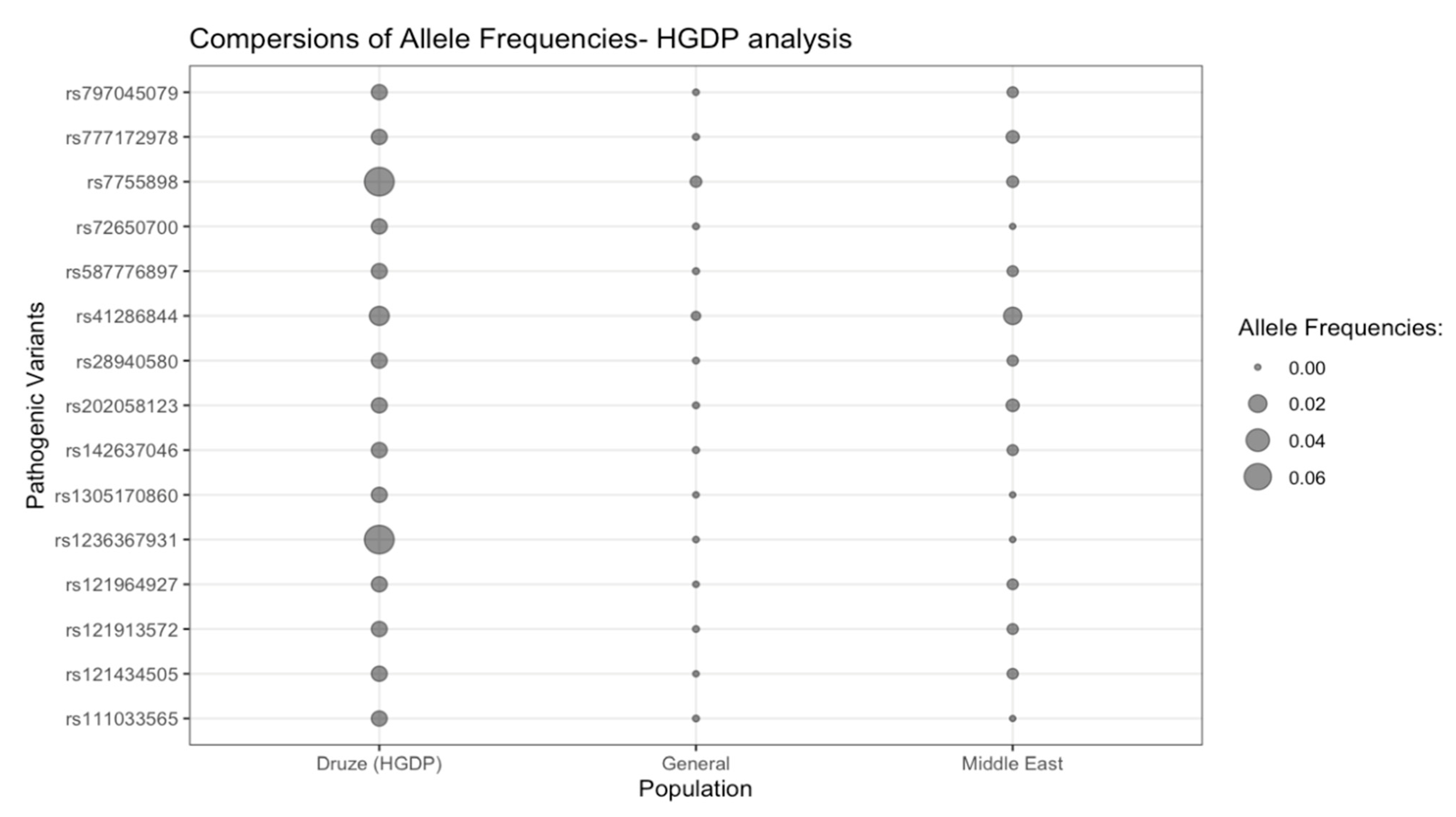 Genes 14 00937 g003 Genes 14 00937 g003