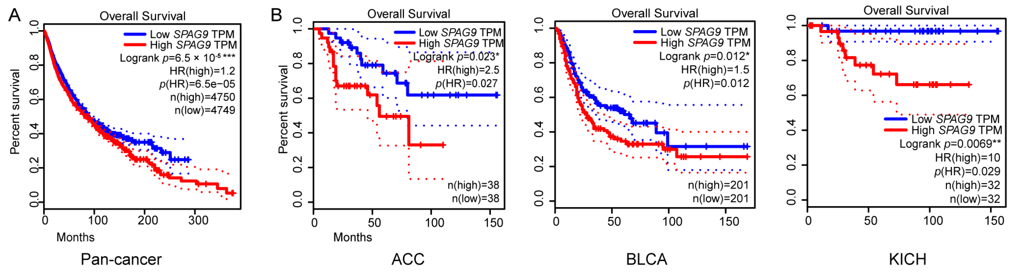 Genes 14 00944 g002