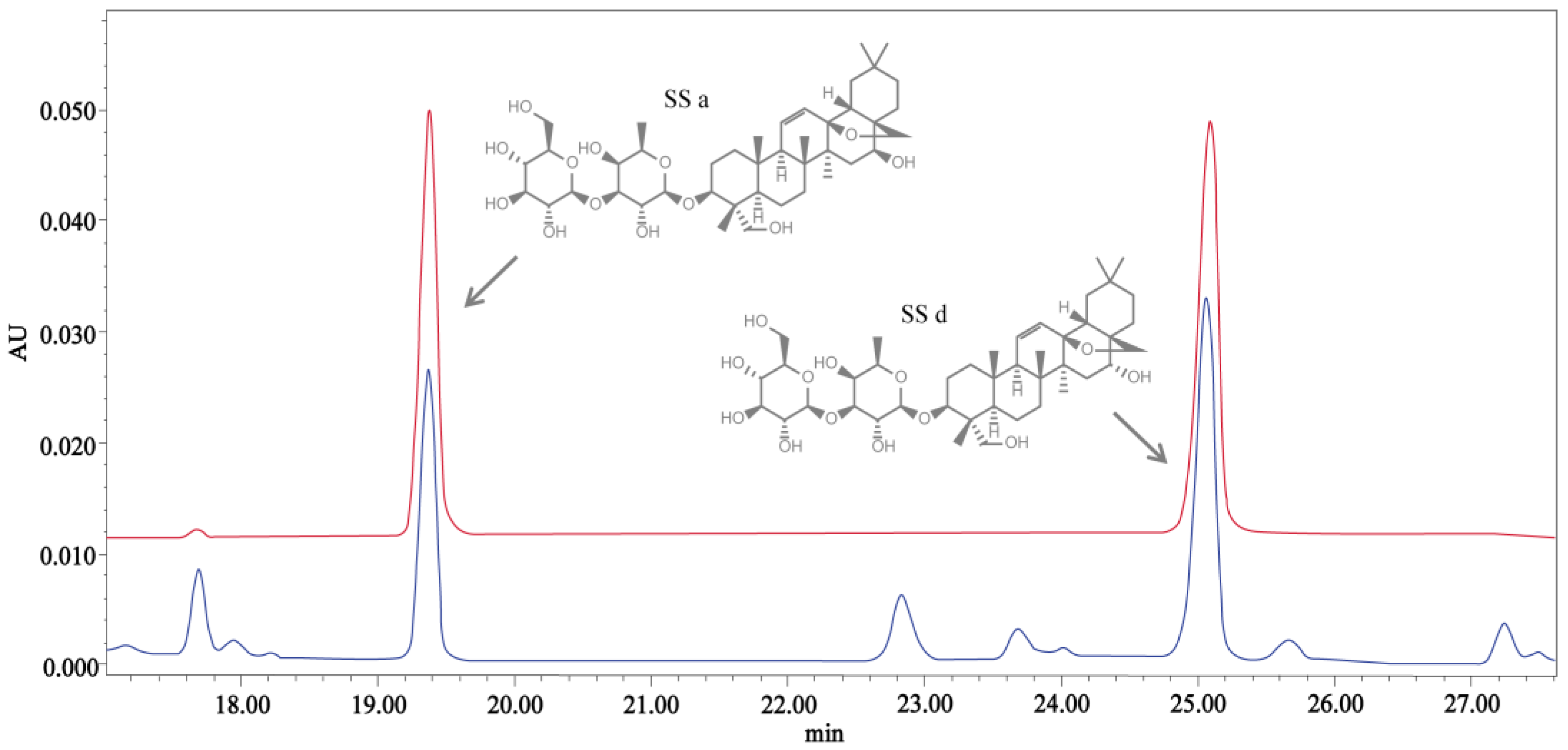 Genes 14 00951 g001 550