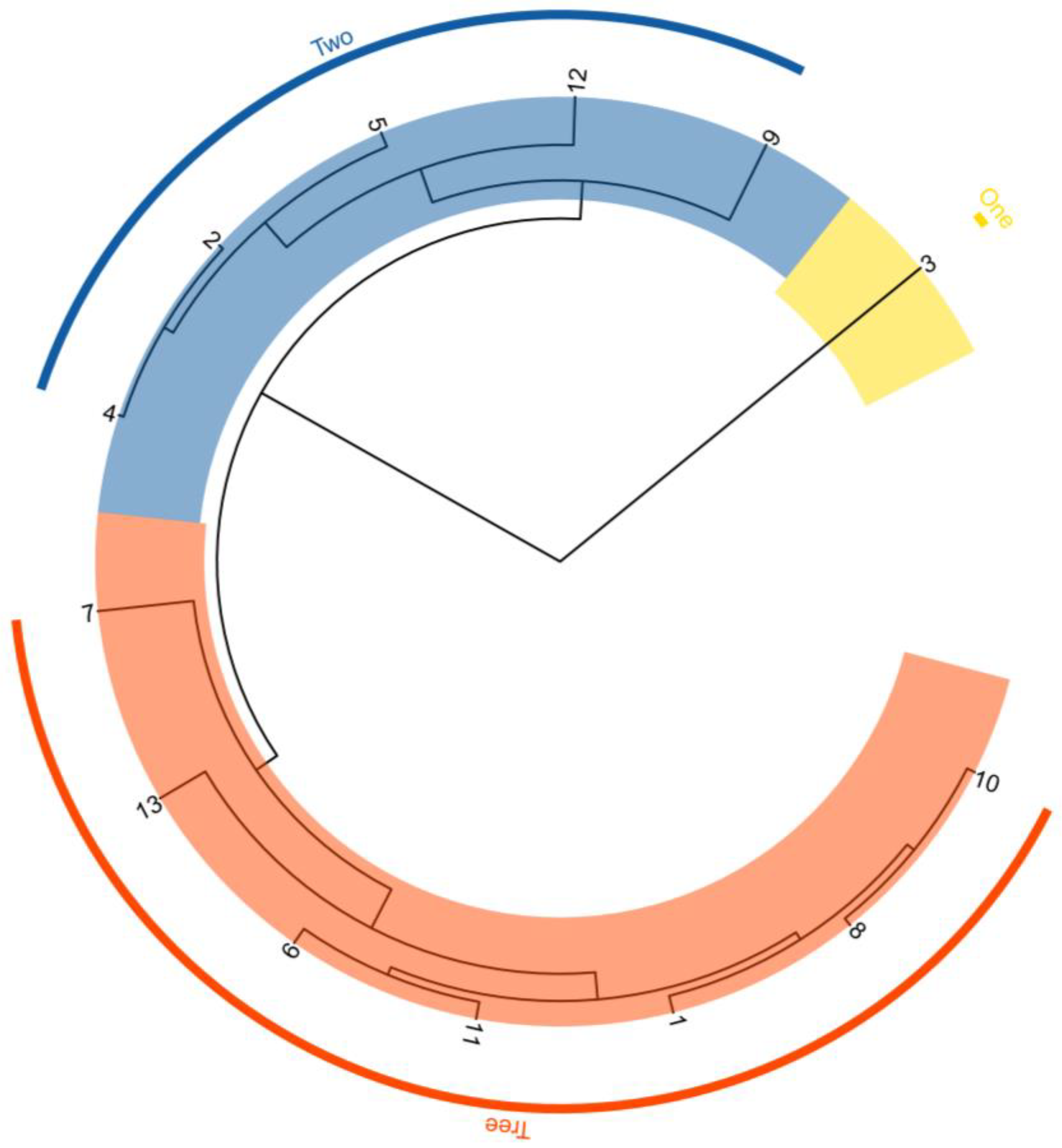 Genes 14 00951 g003 550