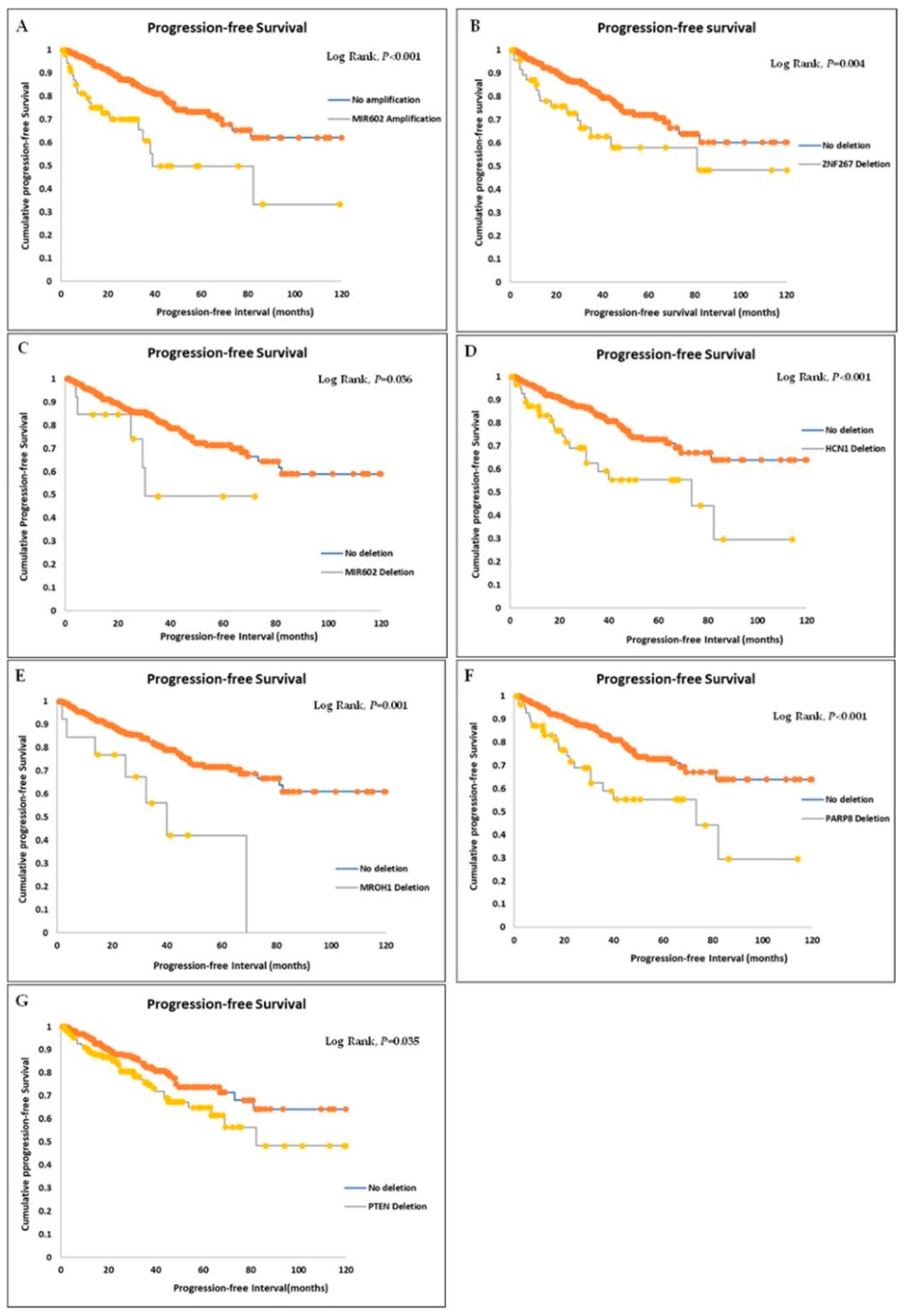 Genes 14 00956 g001 Genes 14 00956 g001