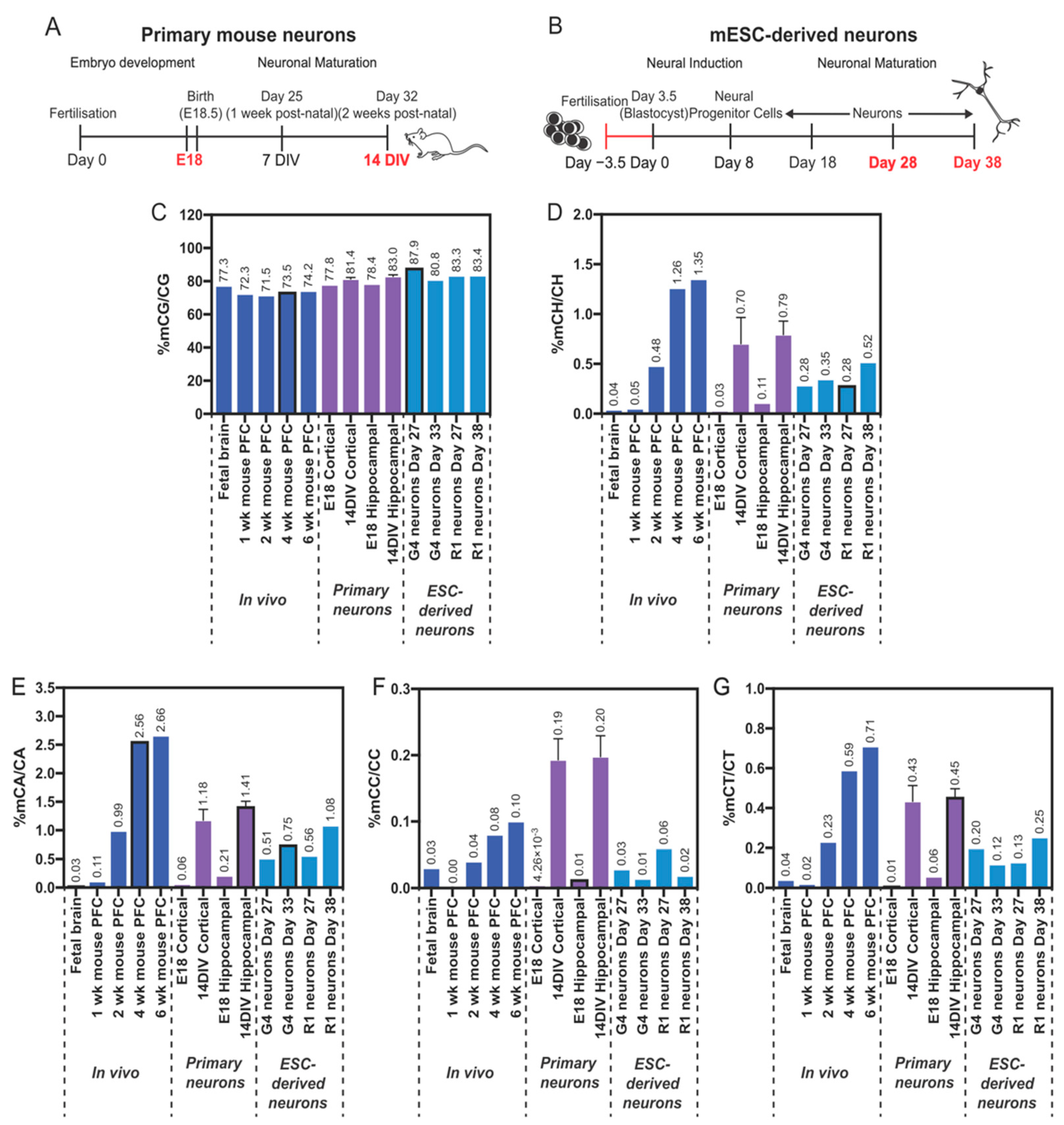 Genes 14 00957 g003 Genes 14 00957 g003