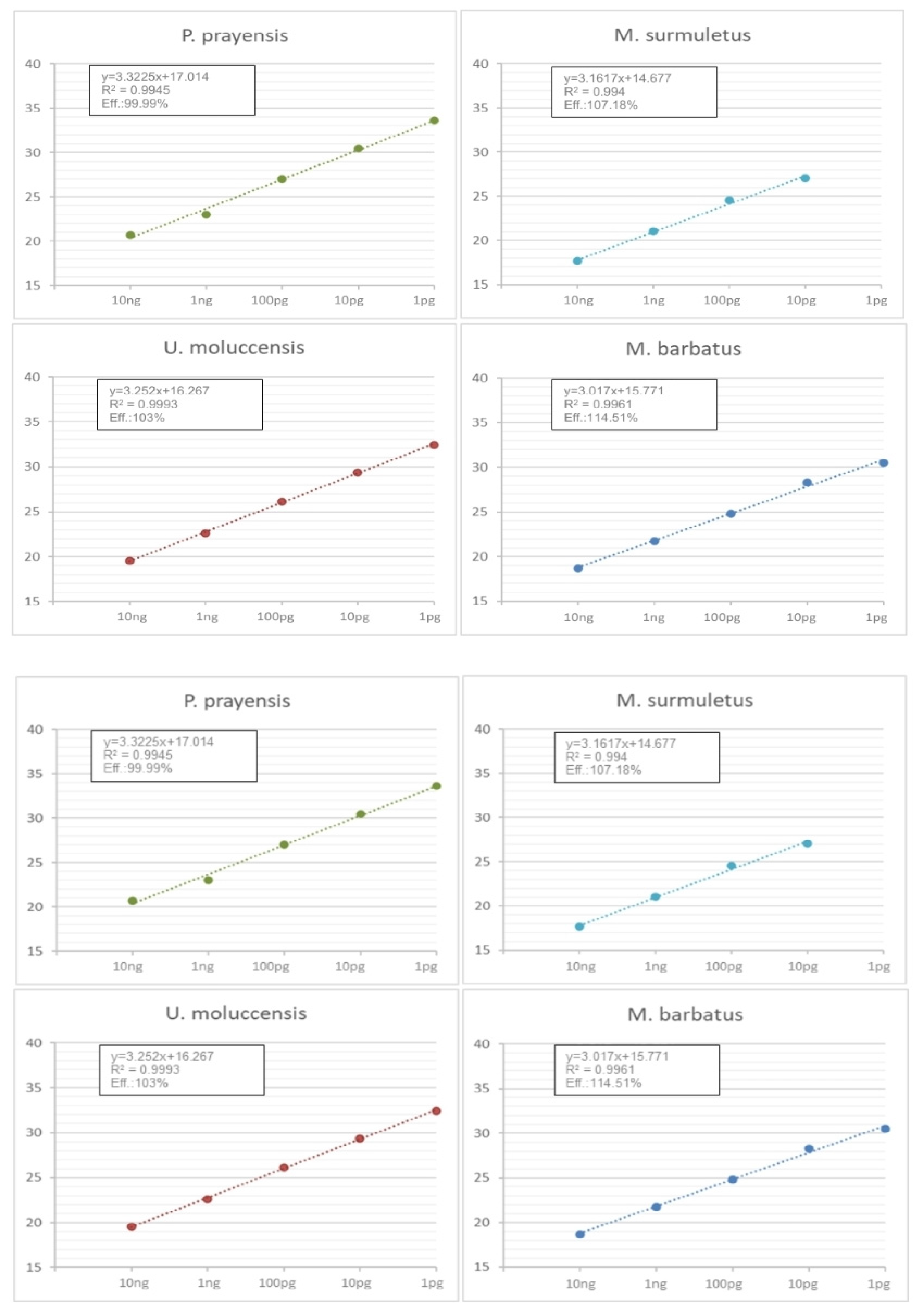 Genes 14 00960 g007 Genes 14 00960 g007