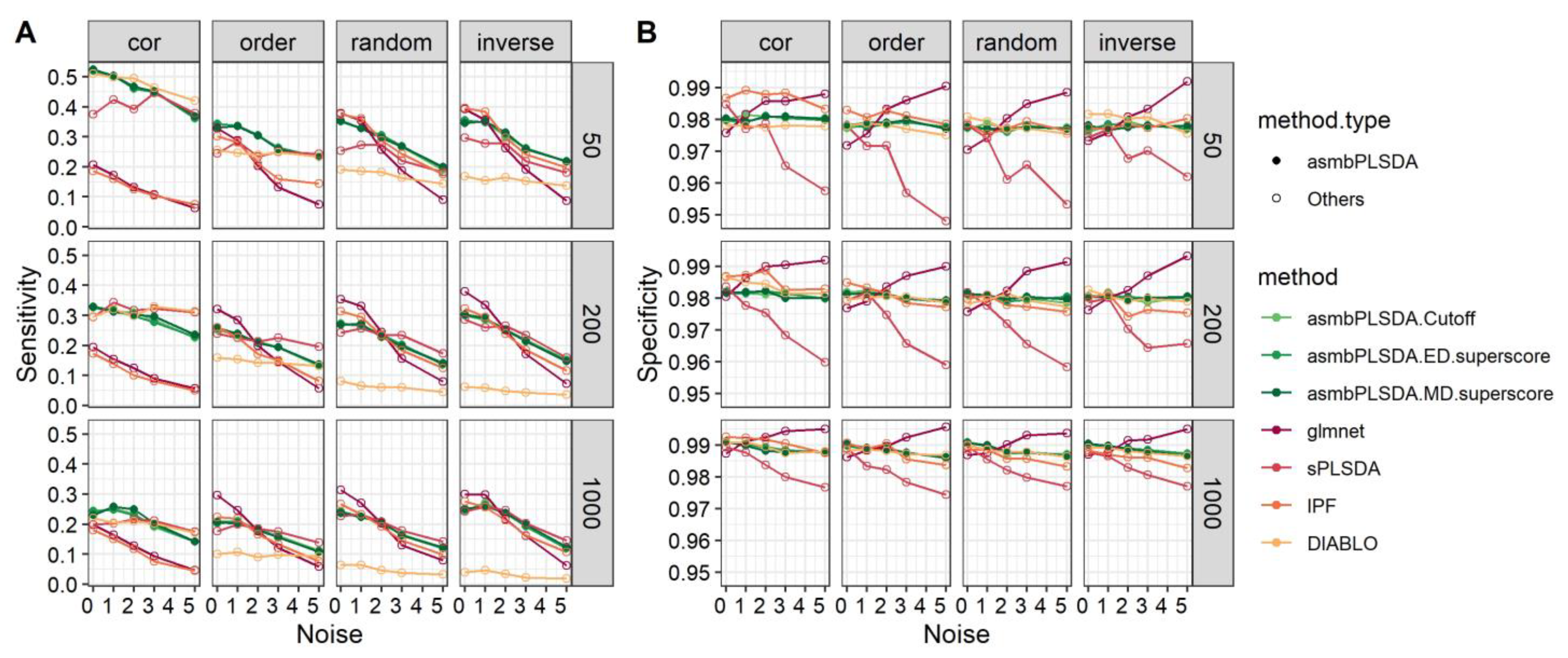 Genes 14 00961 g001