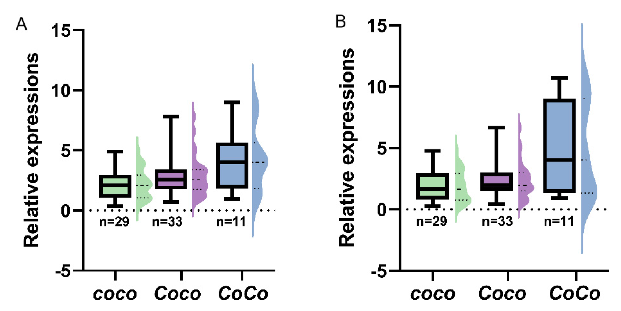 Genes 14 00964 g010 Genes 14 00964 g010