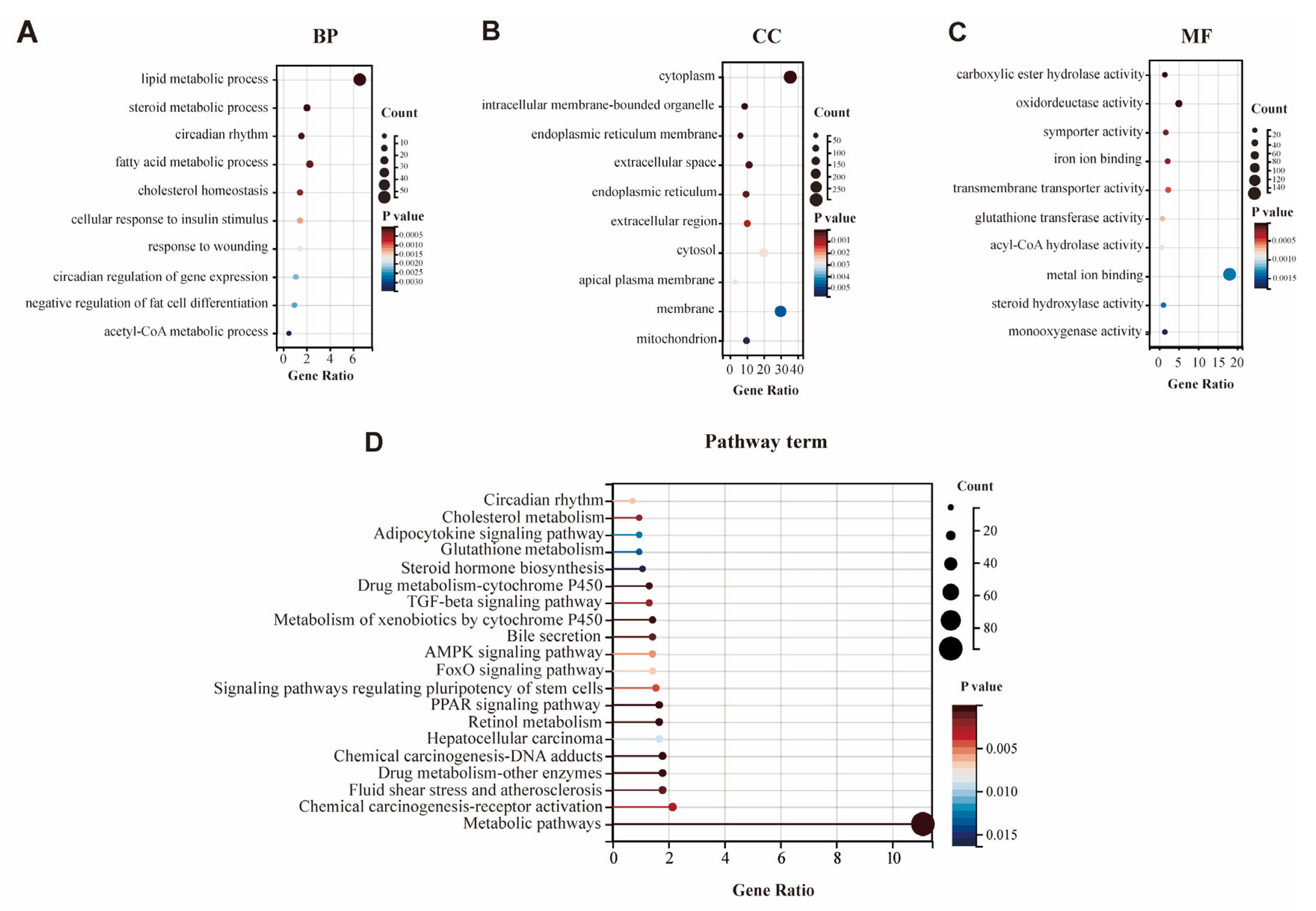 Genes 14 00966 g003 Genes 14 00966 g003