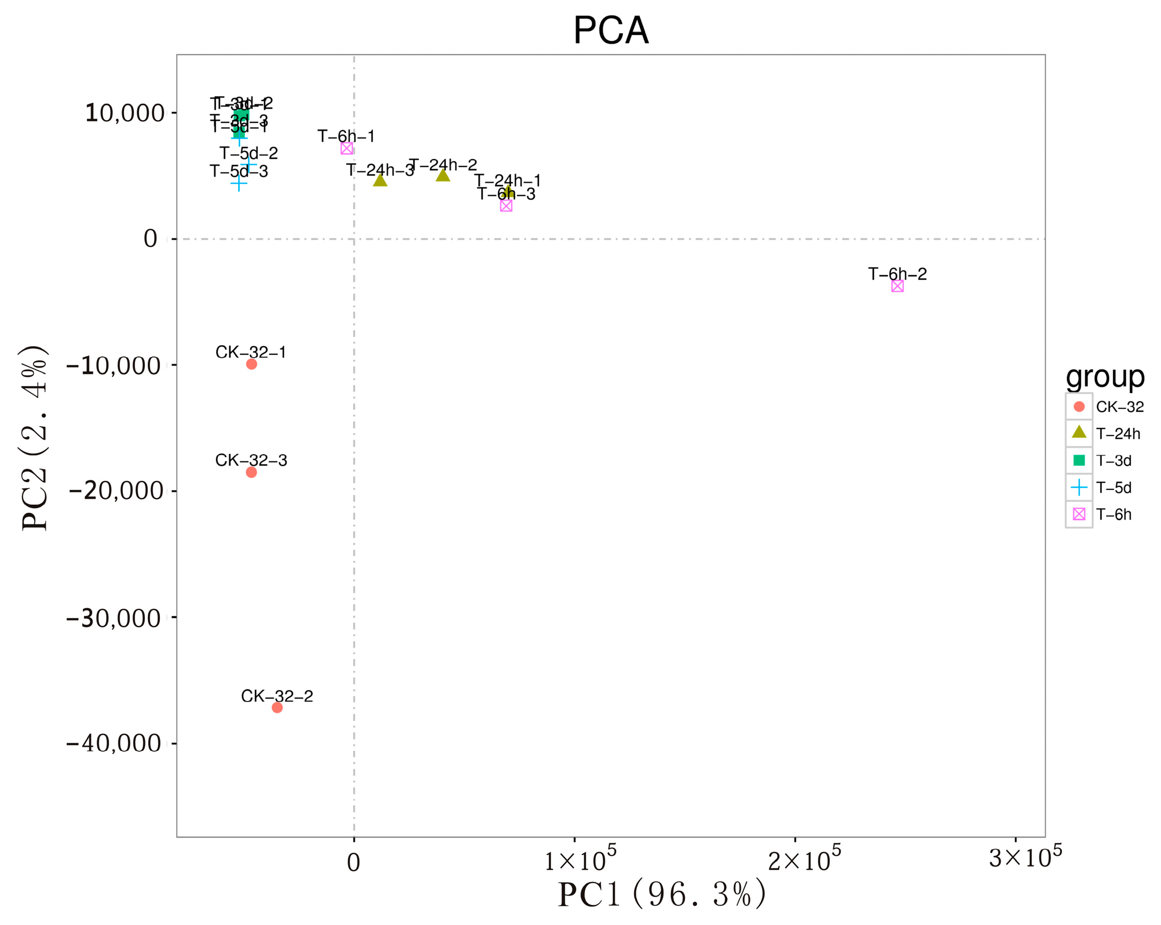Genes 14 00969 g001 Genes 14 00969 g001