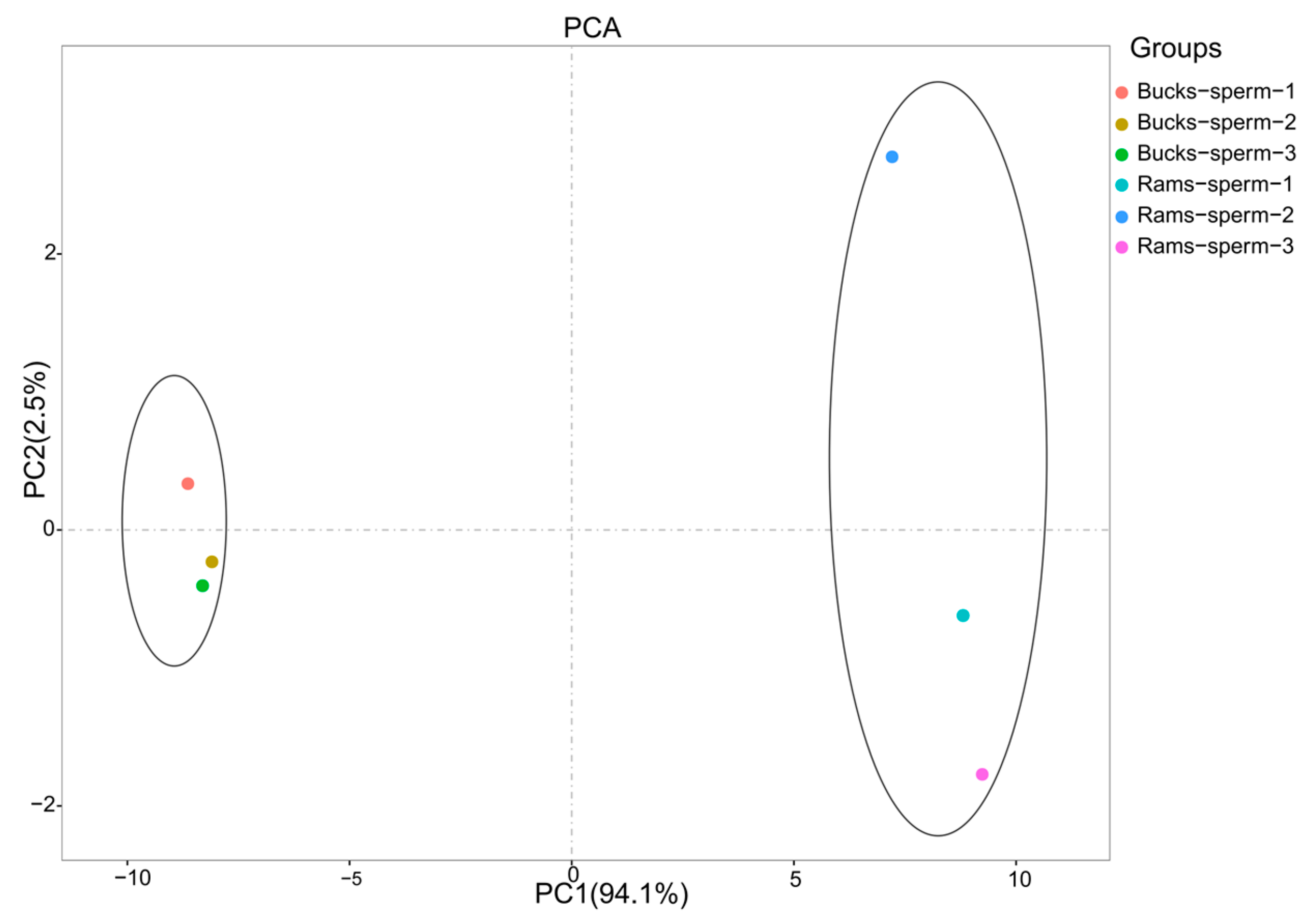 Genes 14 00973 g002 Genes 14 00973 g002